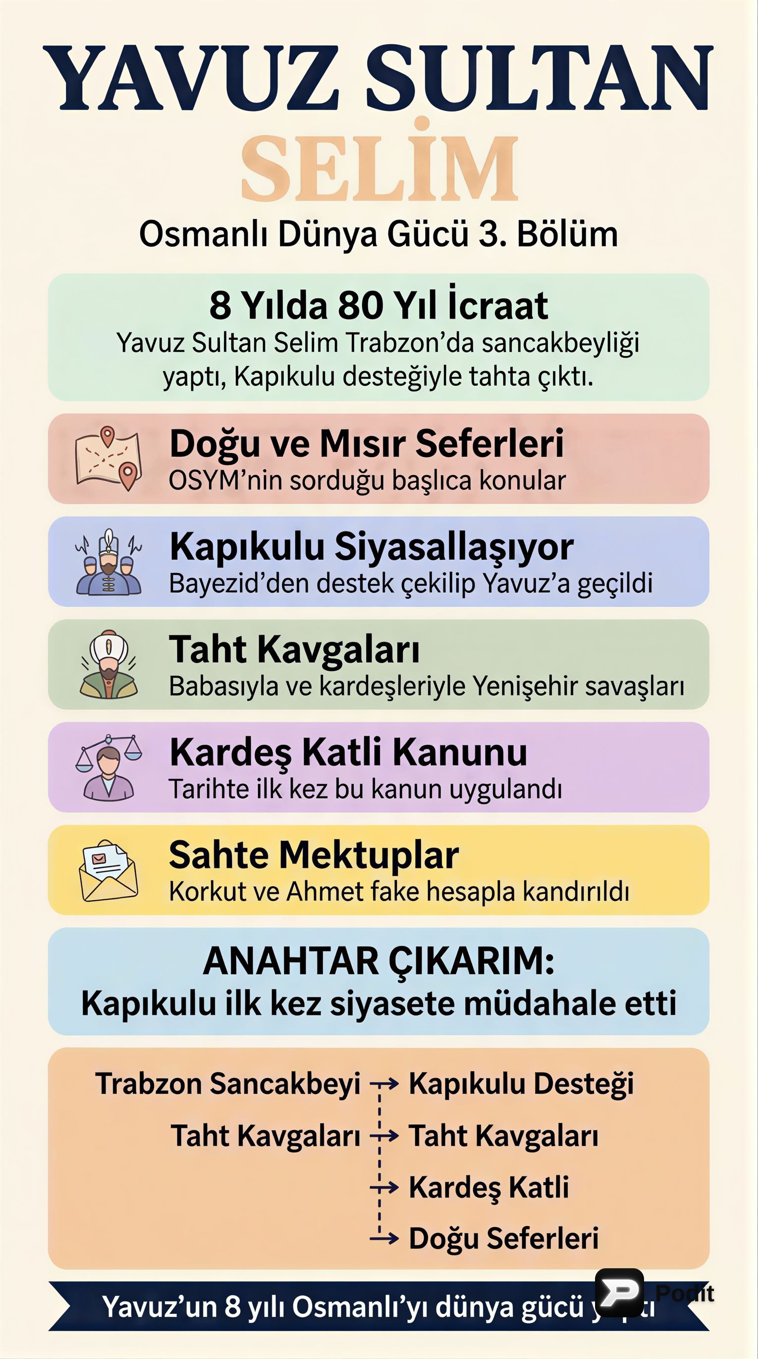 Osmanlı Dünya Gücü: Zirveye Yolculuk (3. Bölüm) - görsel özet infografik