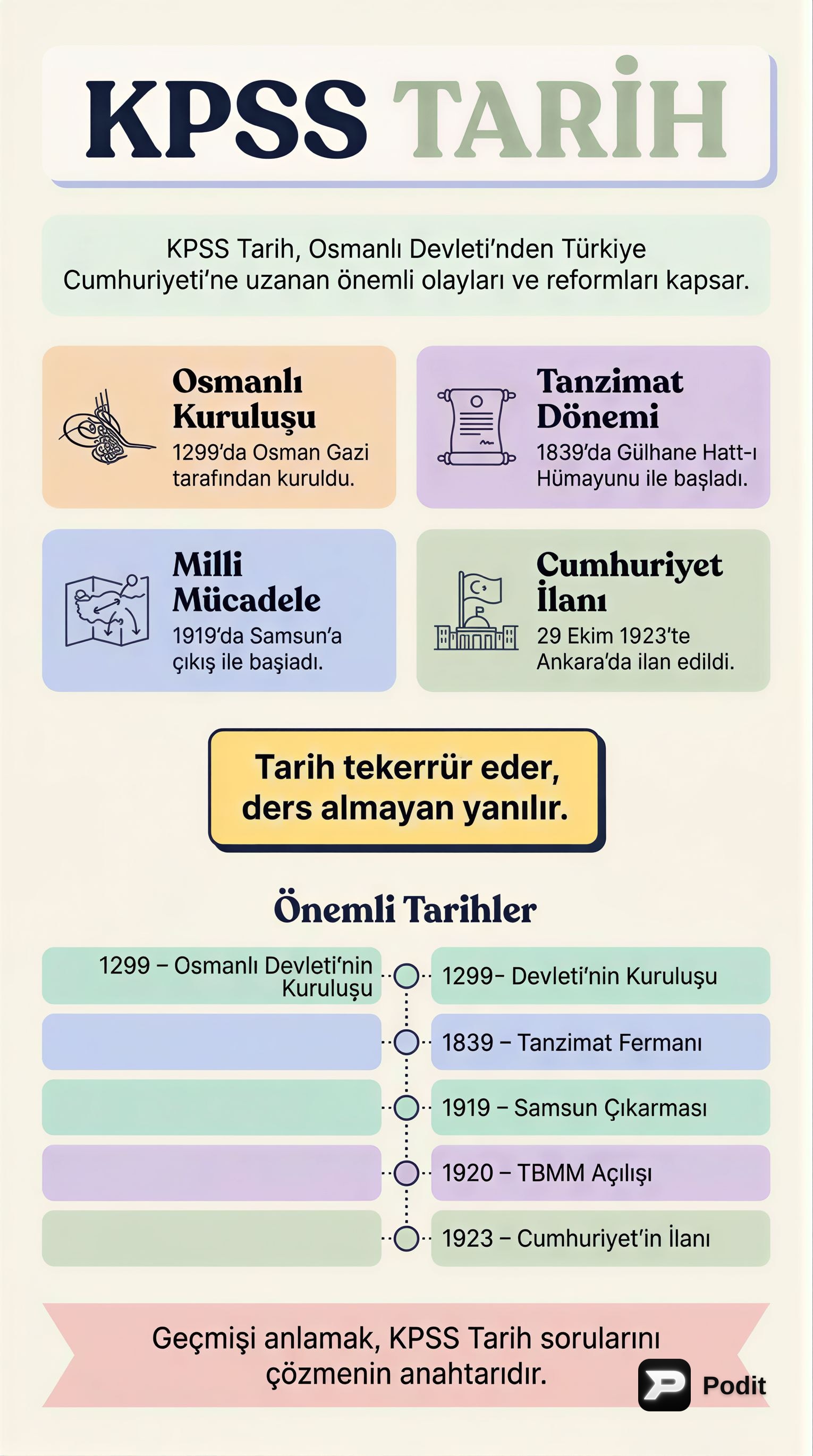 KPSS Tarih: Sınavda Başarı İçin Temel Bilgiler - görsel özet infografik