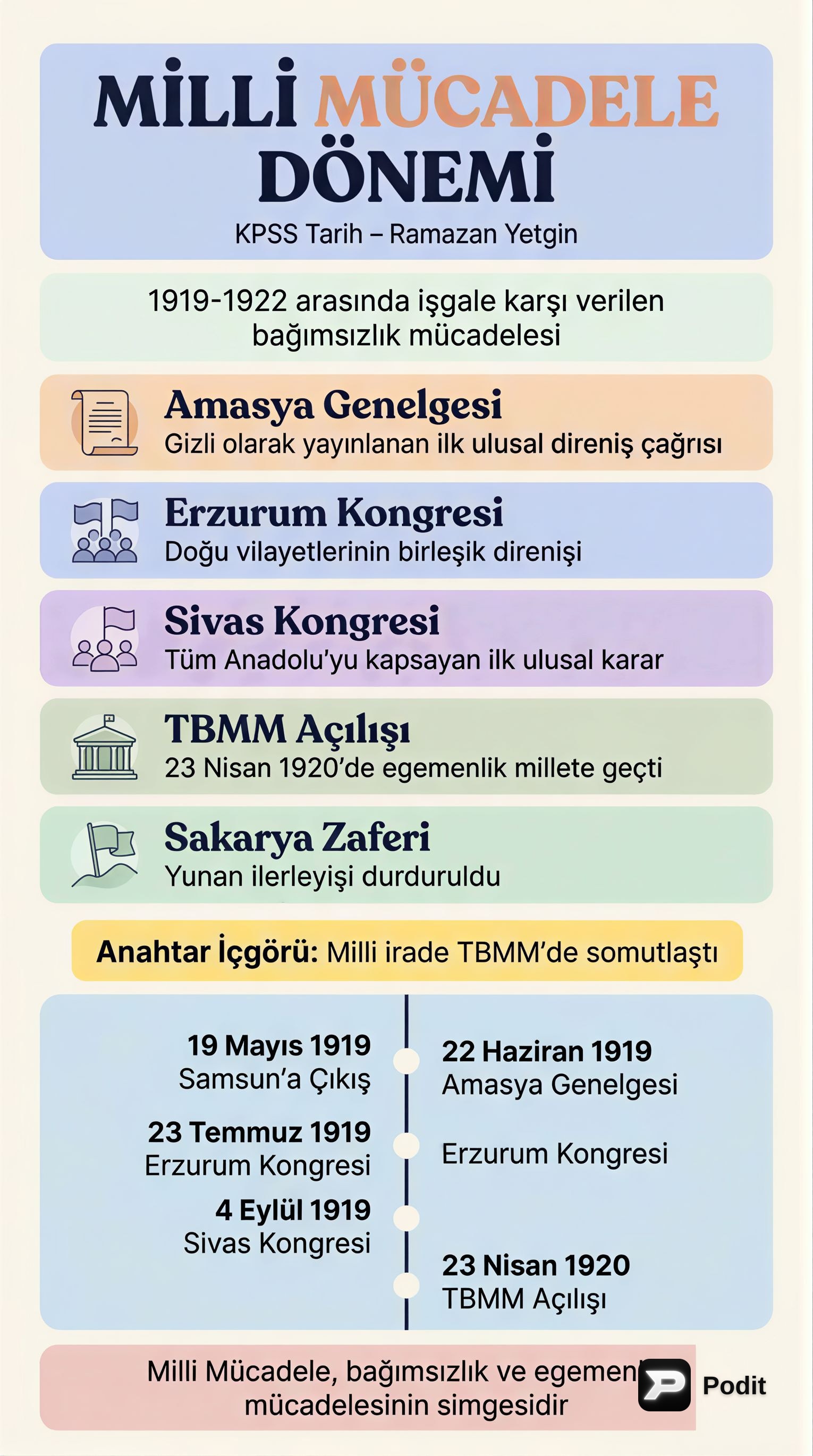 KPSS Tarih: Milli Mücadele Dönemi - görsel özet infografik