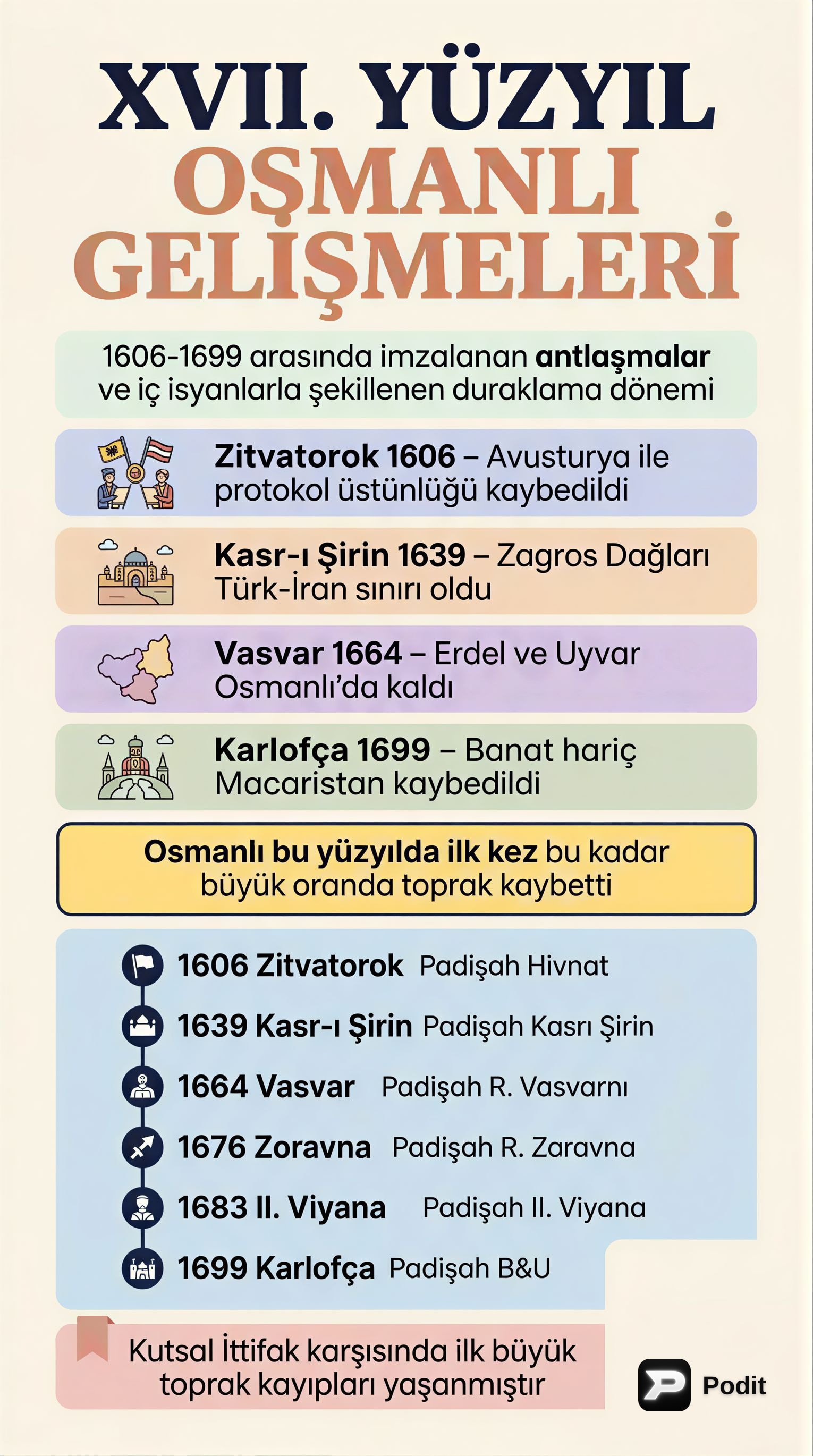 Osmanlı İmparatorluğu'nda XVII. Yüzyıl ve Ötesi - görsel özet infografik