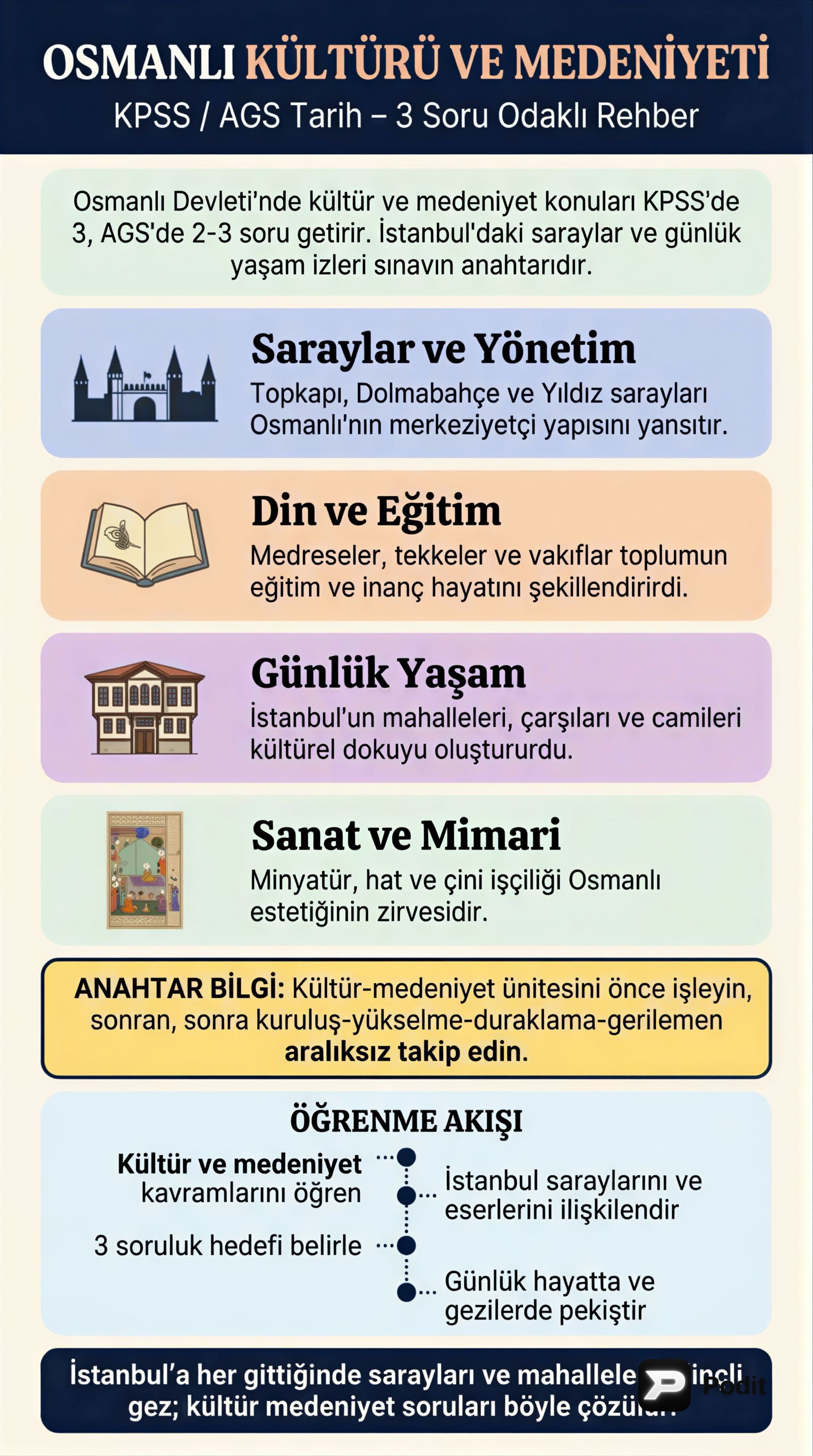 Osmanlı Devleti Kültür ve Medeniyeti: Genel Bakış - görsel özet infografik
