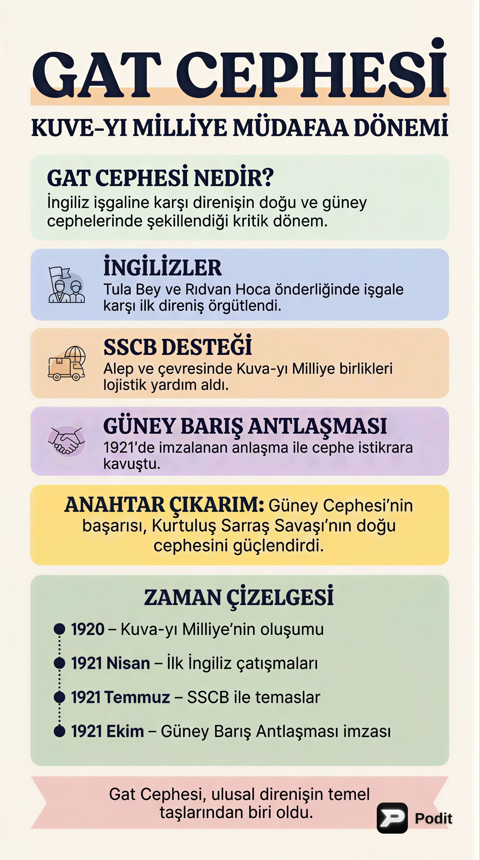 Milli Mücadele Cepheleri ve Antlaşmaları - görsel özet infografik