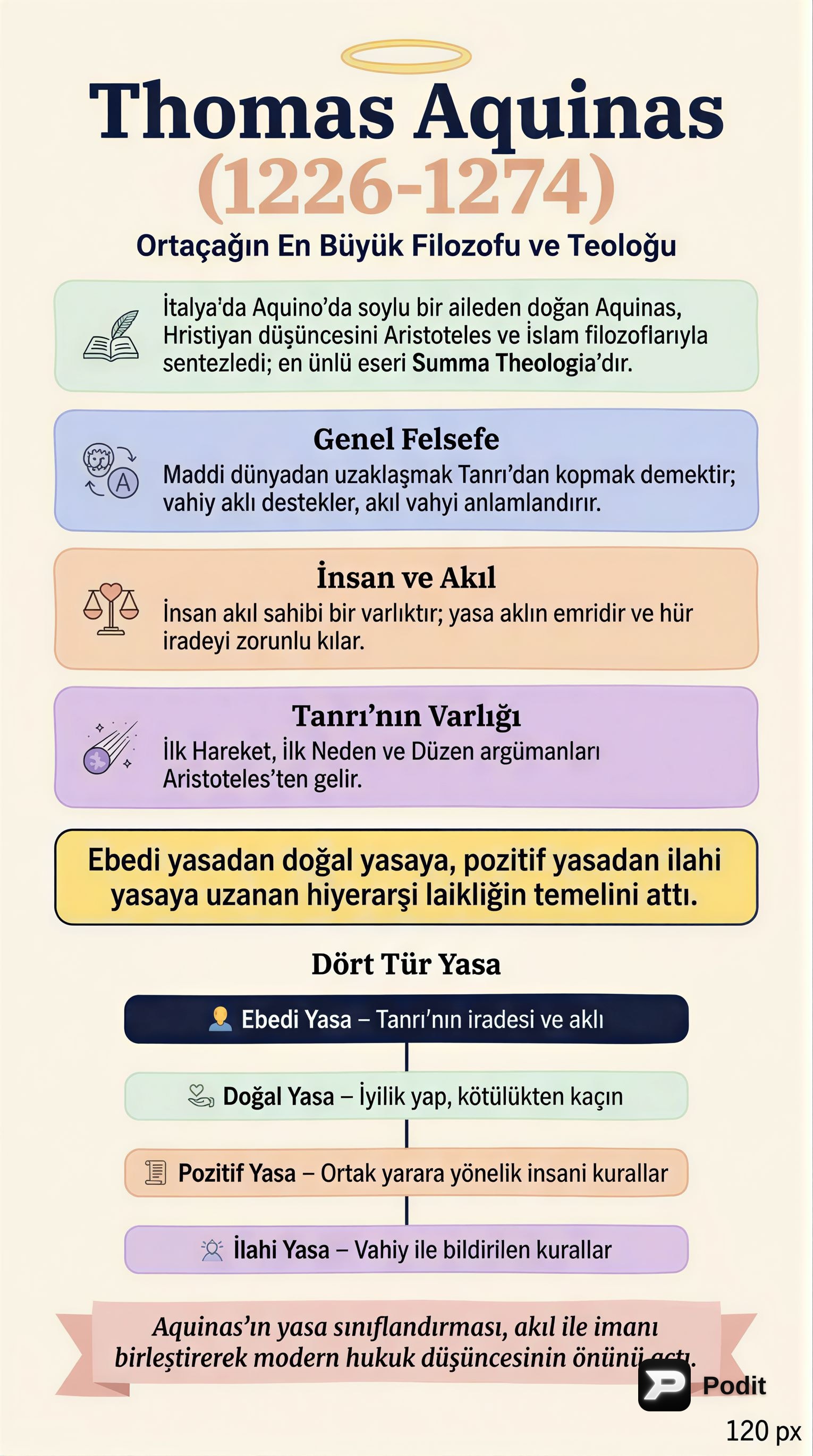 Thomas Aquinas'ın Felsefesi ve Hukuk Anlayışı - görsel özet infografik