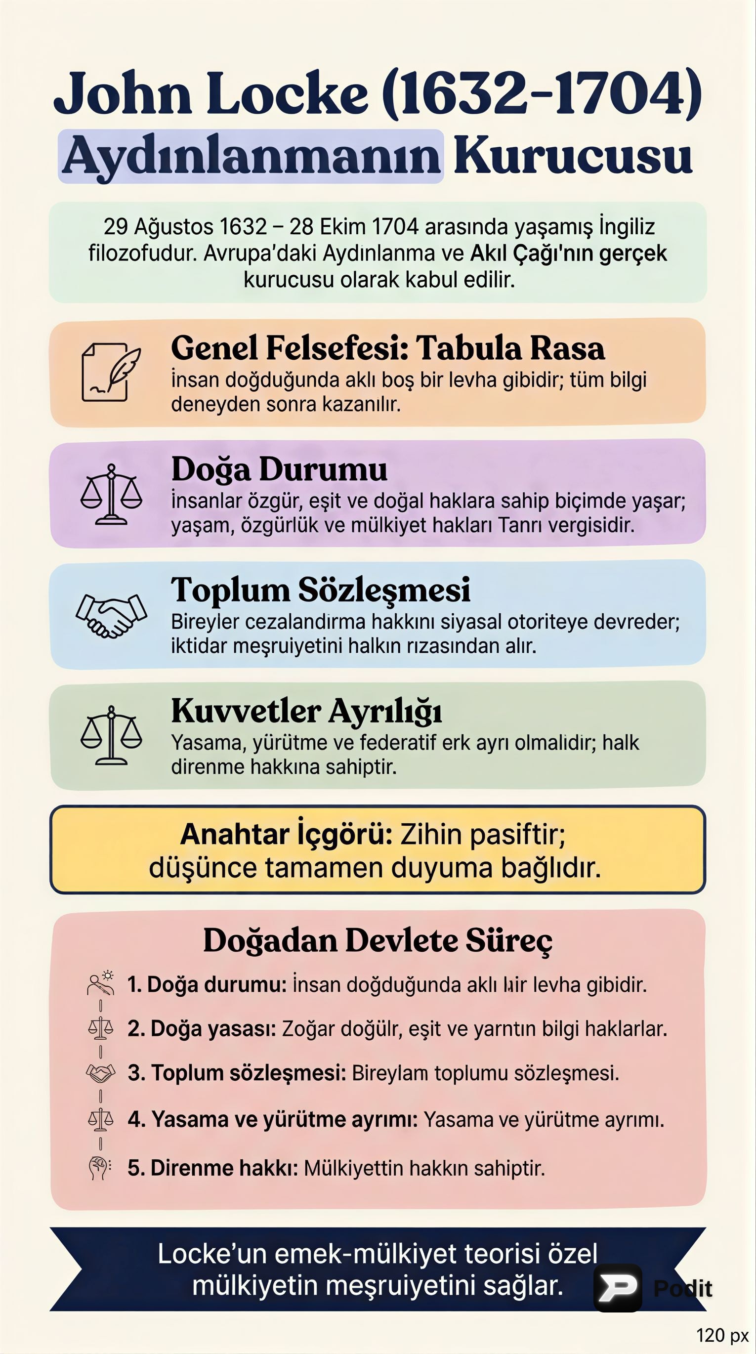 John Locke'un Felsefesi: Aydınlanma ve Haklar - görsel özet infografik
