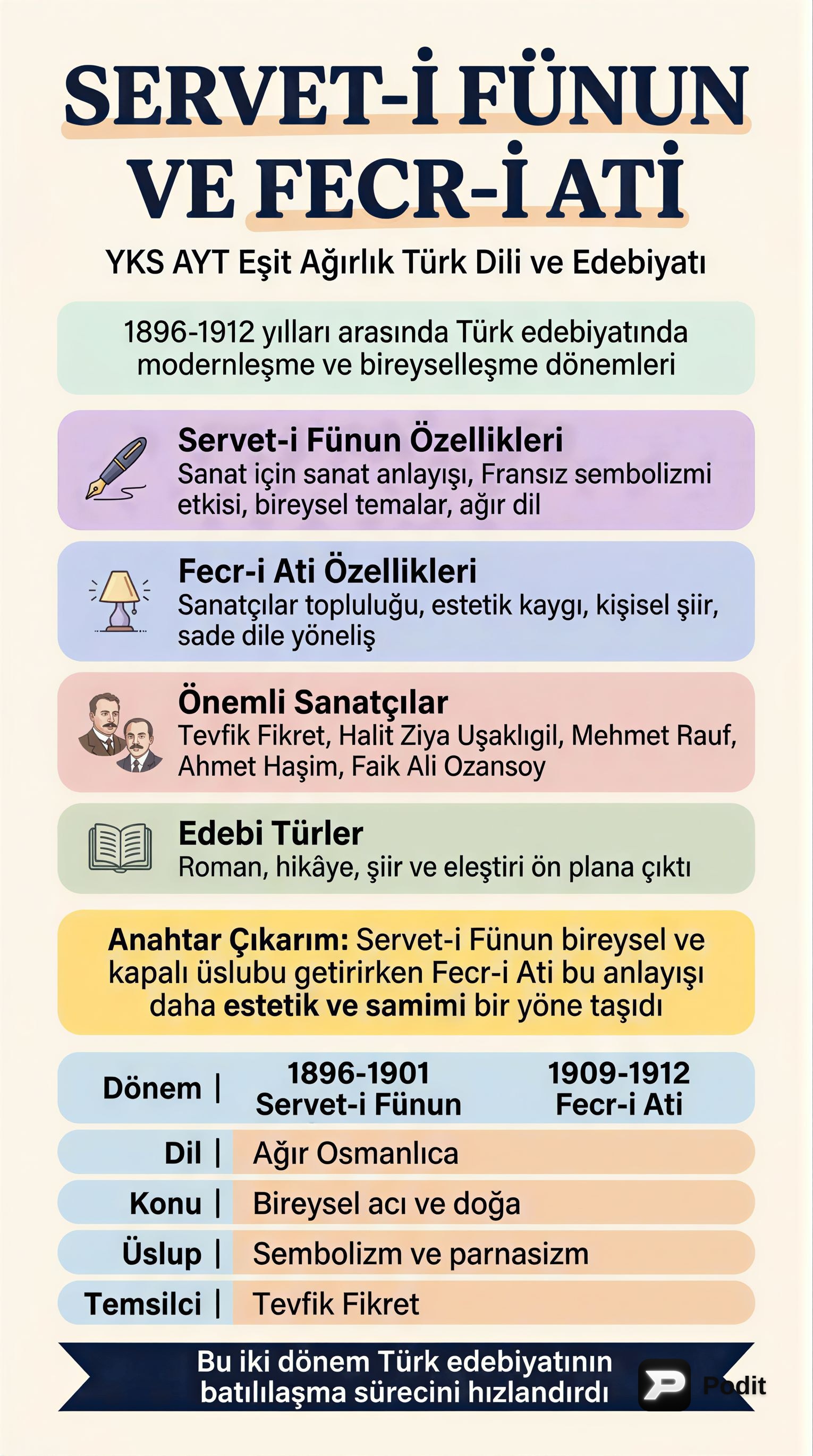Servet-i Fünun ve Fecr-i Ati Edebiyatı - görsel özet infografik