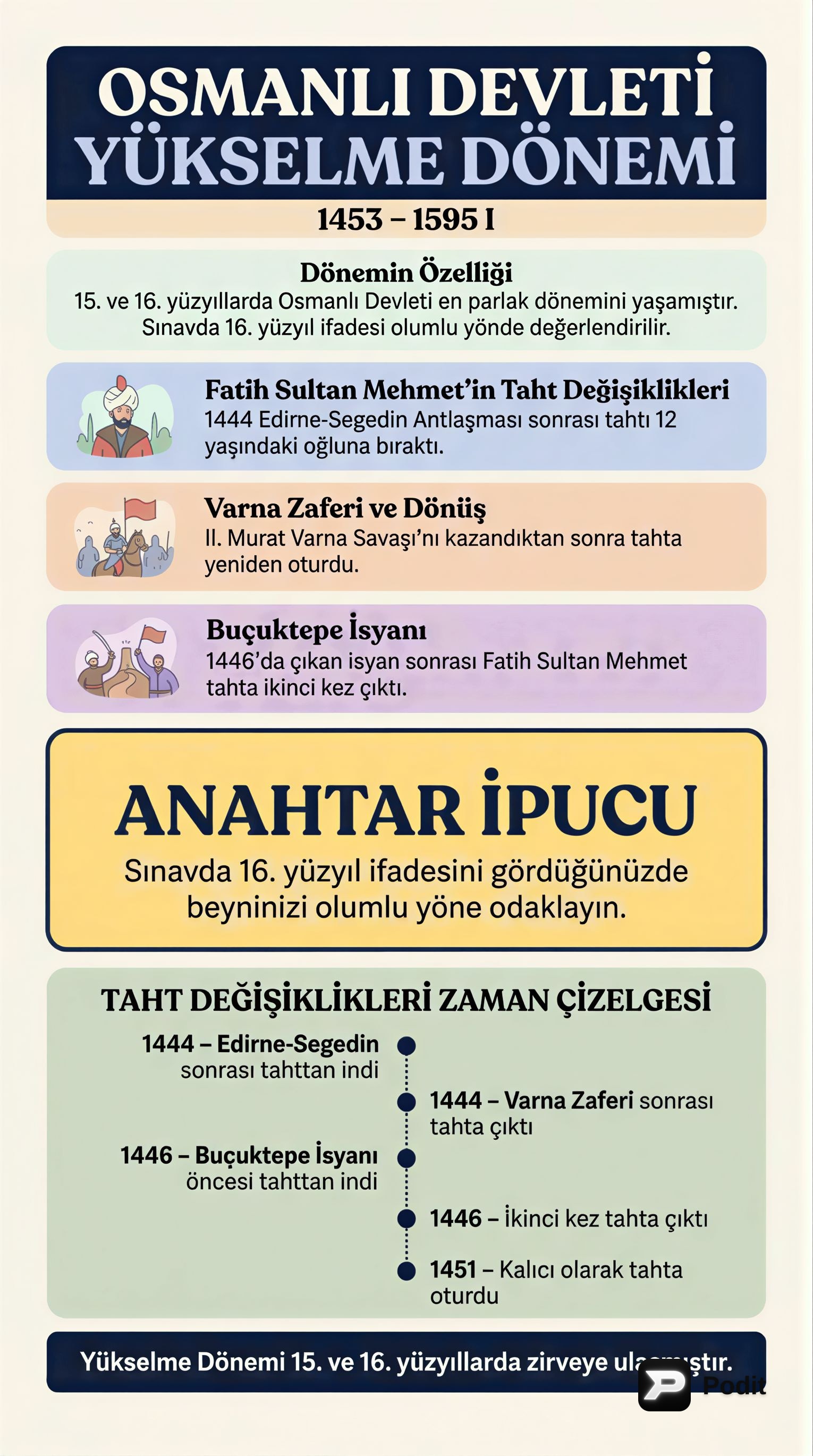 Osmanlı Devleti Yükselme Dönemi (1453-1595) - görsel özet infografik
