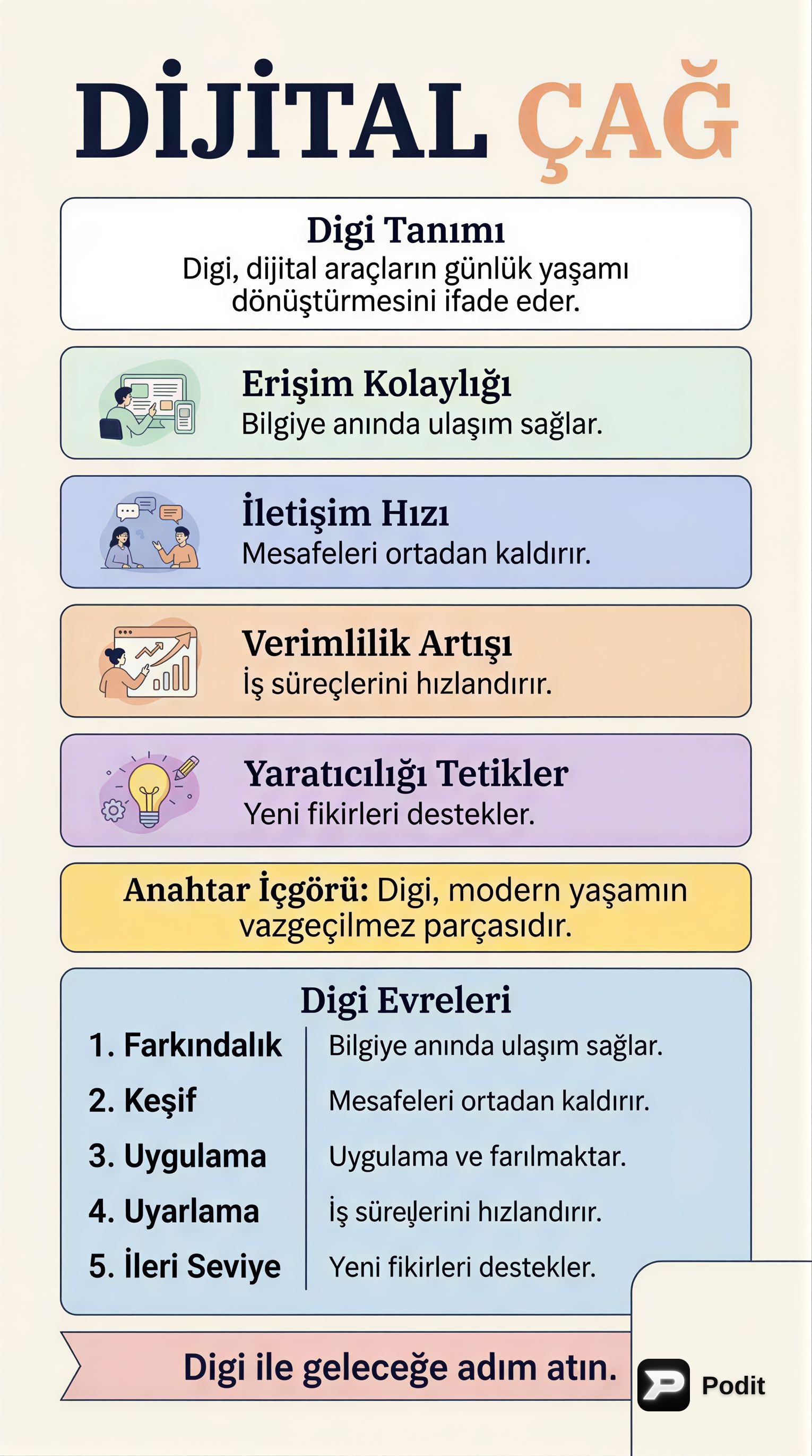Dijitalleşme ve Dijital Dönüşümün Temelleri - görsel özet infografik