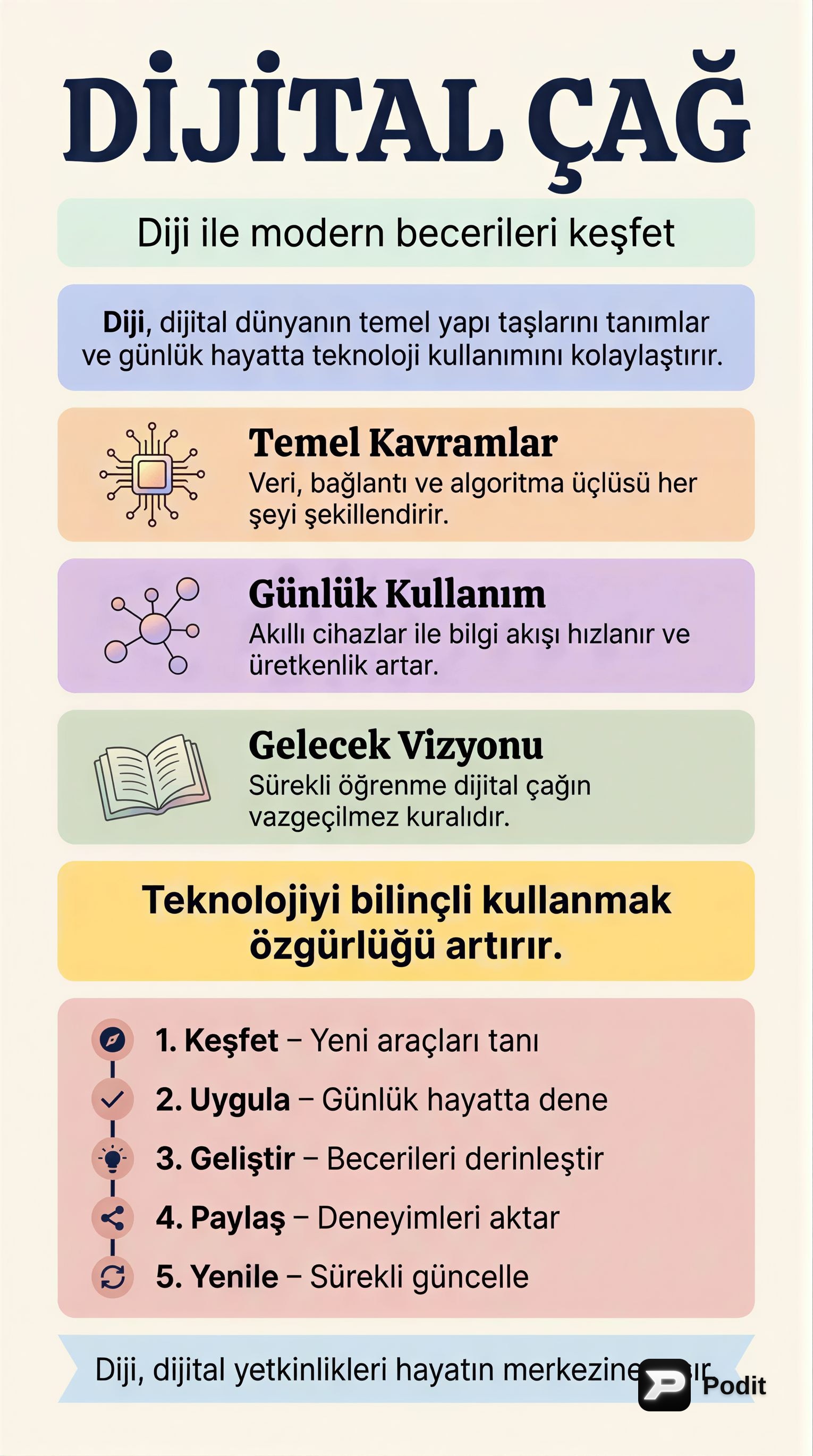 Dijitalleşme: Kapsamı ve Etkileri - görsel özet infografik