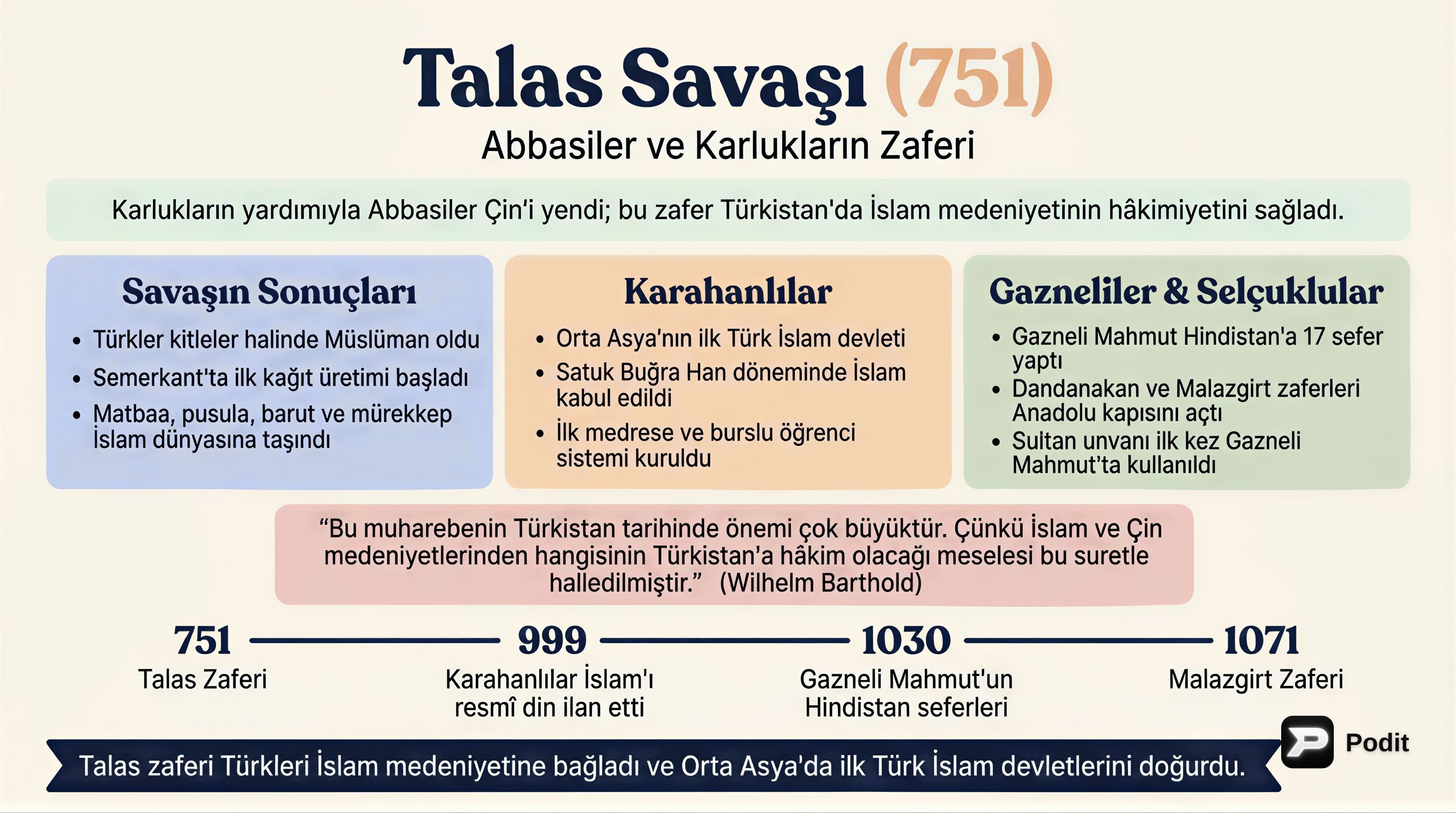 Talas Savaşı ve İlk Türk İslam Devletleri Tarihi - görsel özet infografik
