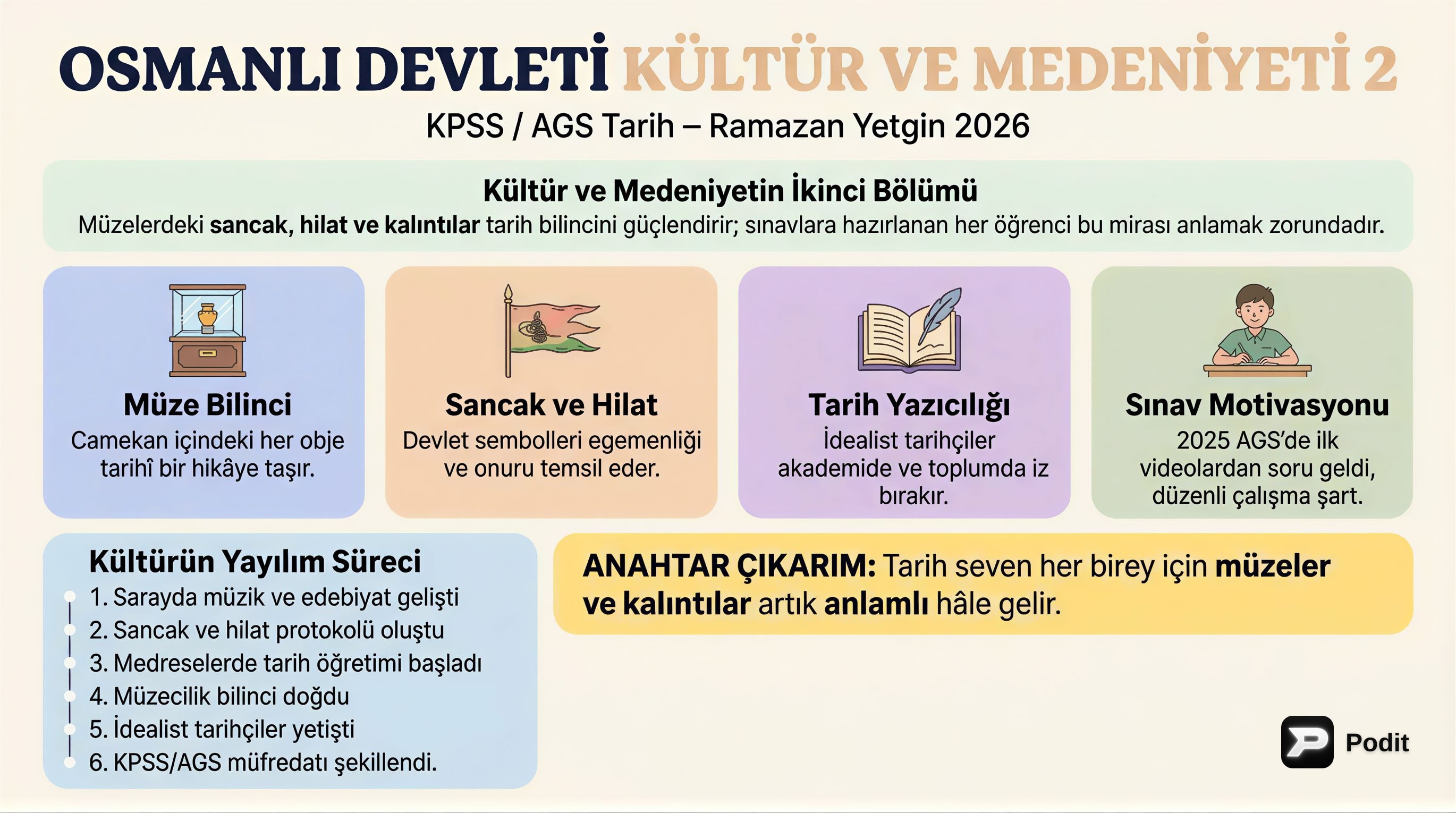 Osmanlı Kültür ve Medeniyeti 2: Eğitim, Hukuk, Toplum - görsel özet infografik