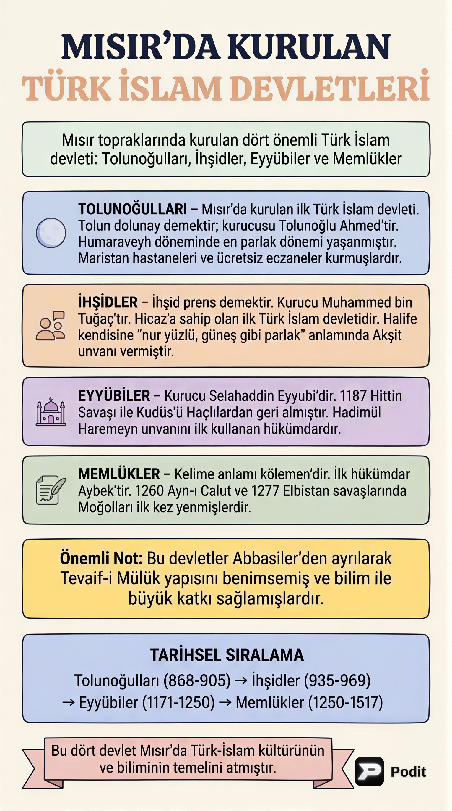 Türk İslam Devletleri: Mısır, Anadolu ve Orta Asya - görsel özet infografik