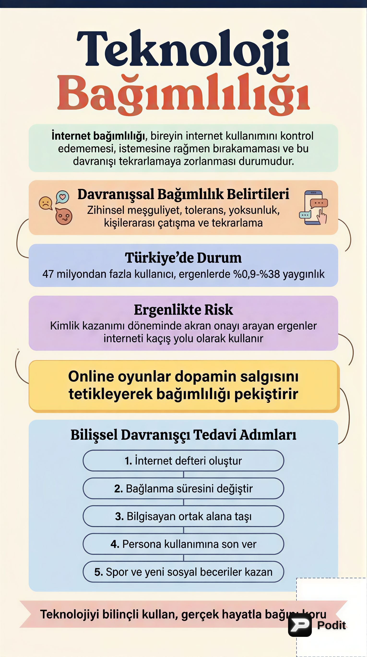 Teknoloji Bağımlılığı: Tanımı, Türleri ve Tedavisi - görsel özet infografik
