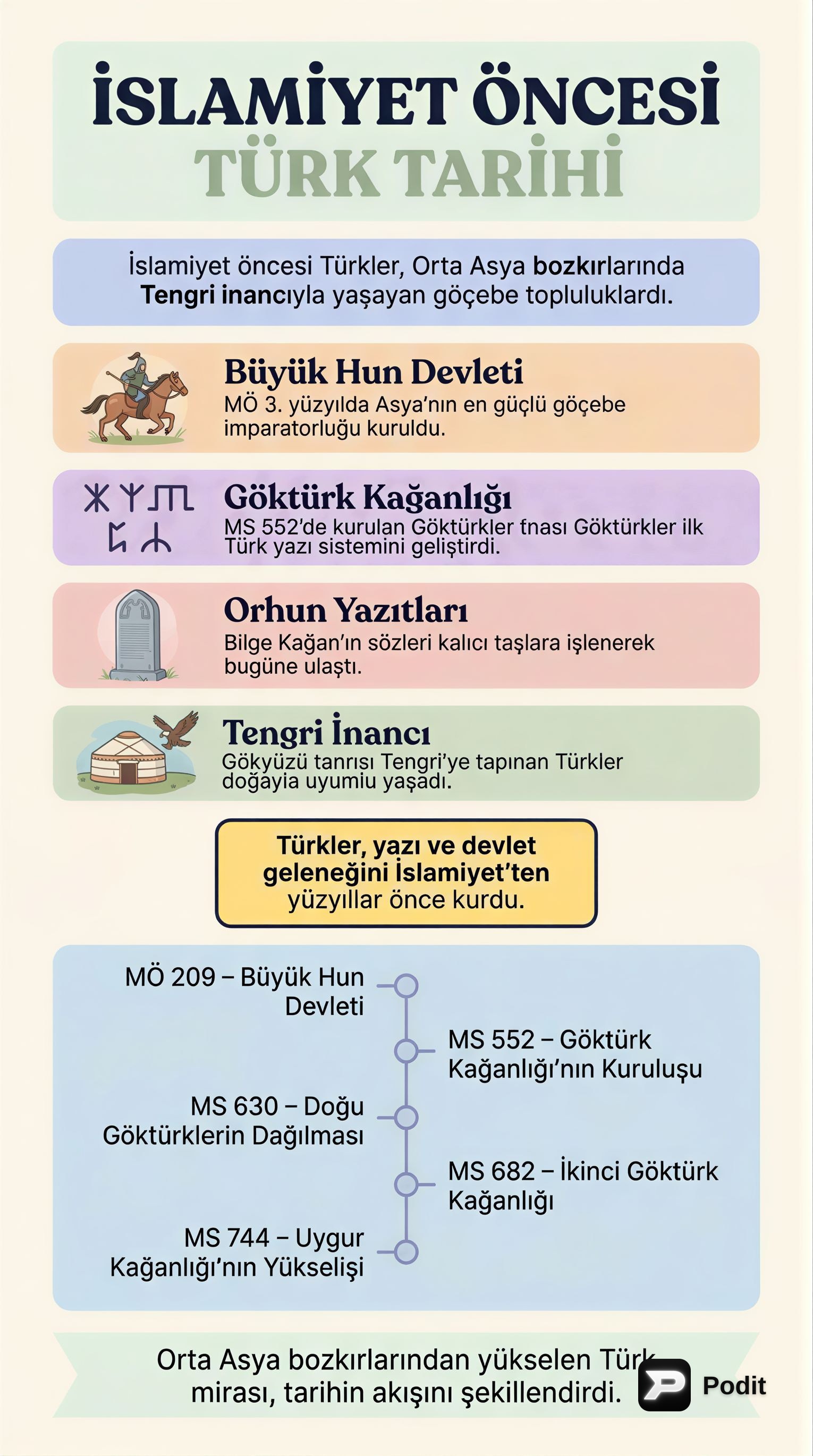 İslamiyet Öncesi Türk Tarihi: Devletler ve Kültür - görsel özet infografik