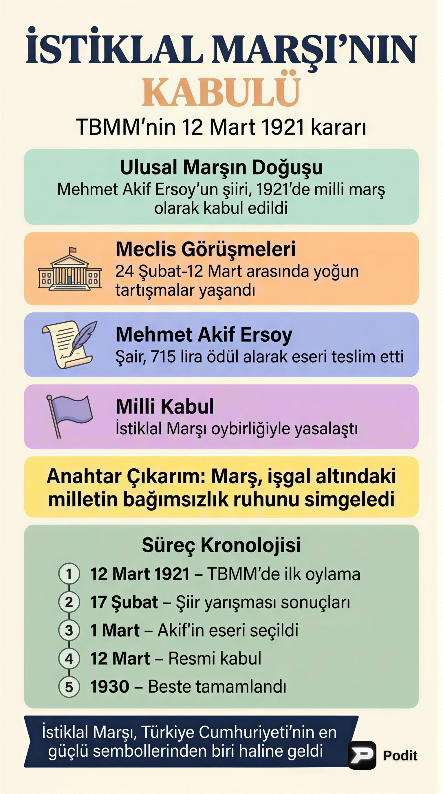 Kurtuluş Savaşı'nda Batı Cephesi ve Önemli Gelişmeler - görsel özet infografik