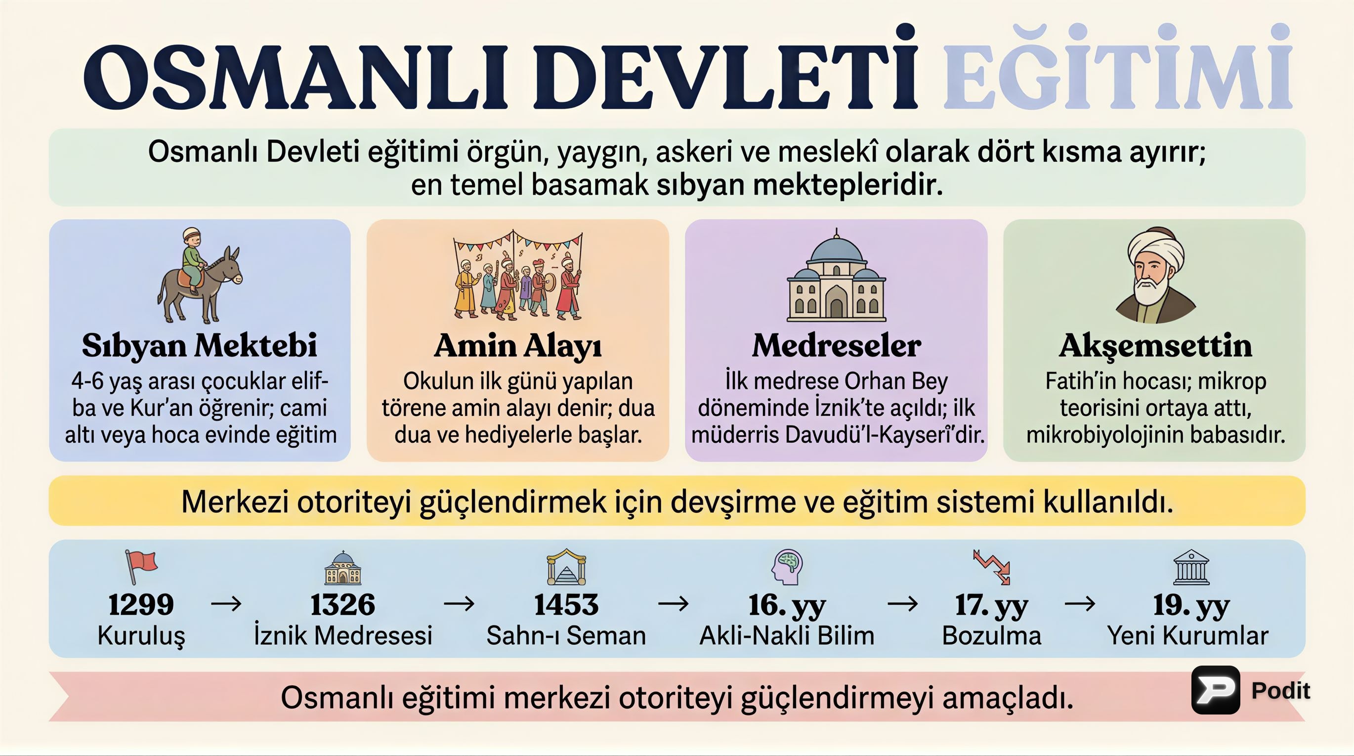 Osmanlı Eğitim ve Bilim Mirası - görsel özet infografik