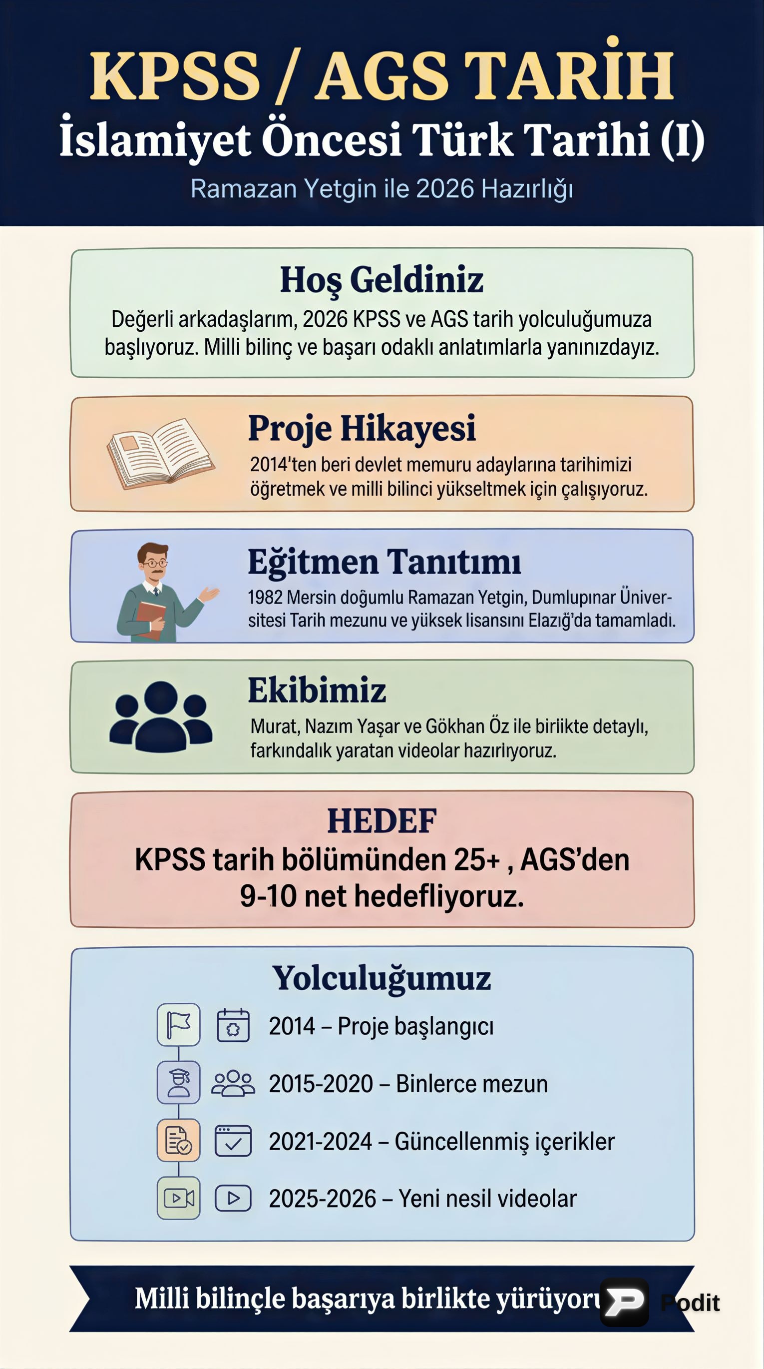 İslamiyet Öncesi Türk Tarihi: Genel Bakış - görsel özet infografik