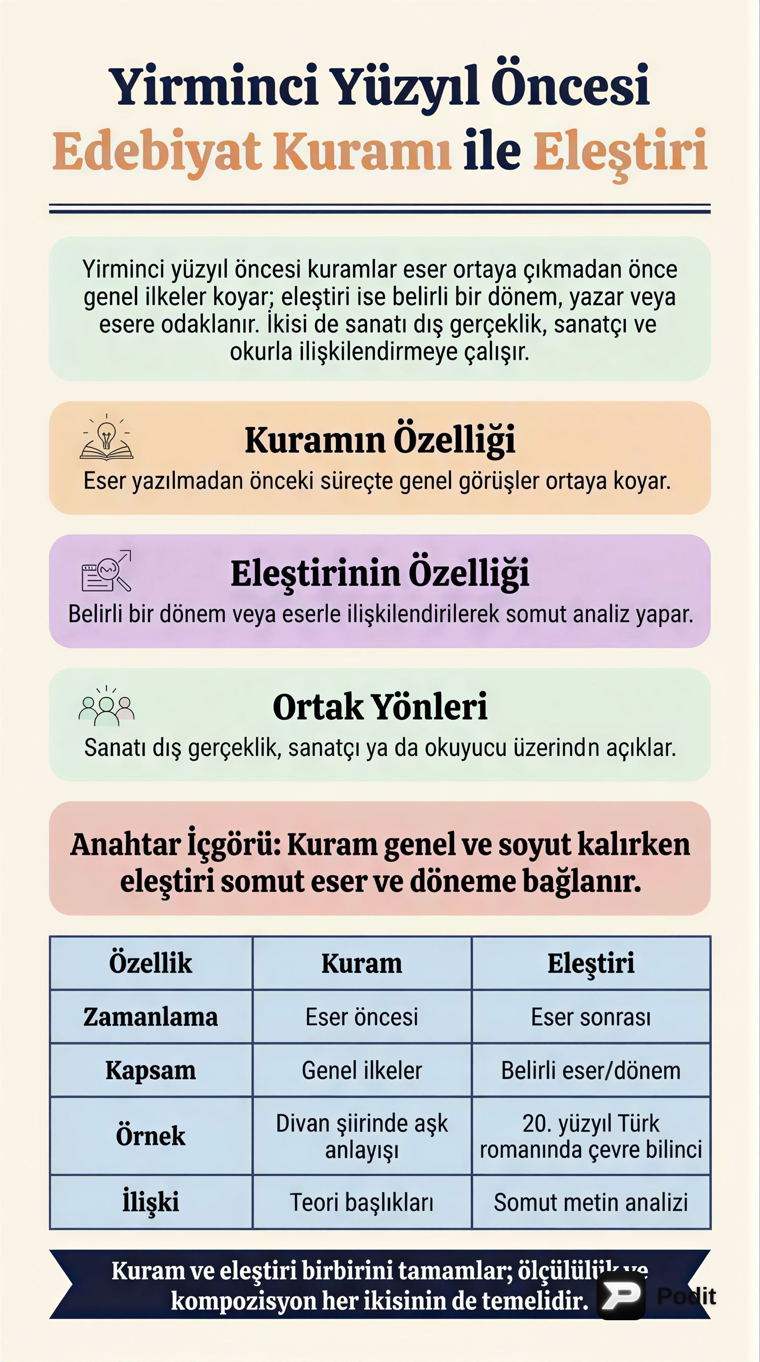 Edebiyat Kuramı, Sanat Algısı ve Akademik Başarı - görsel özet infografik