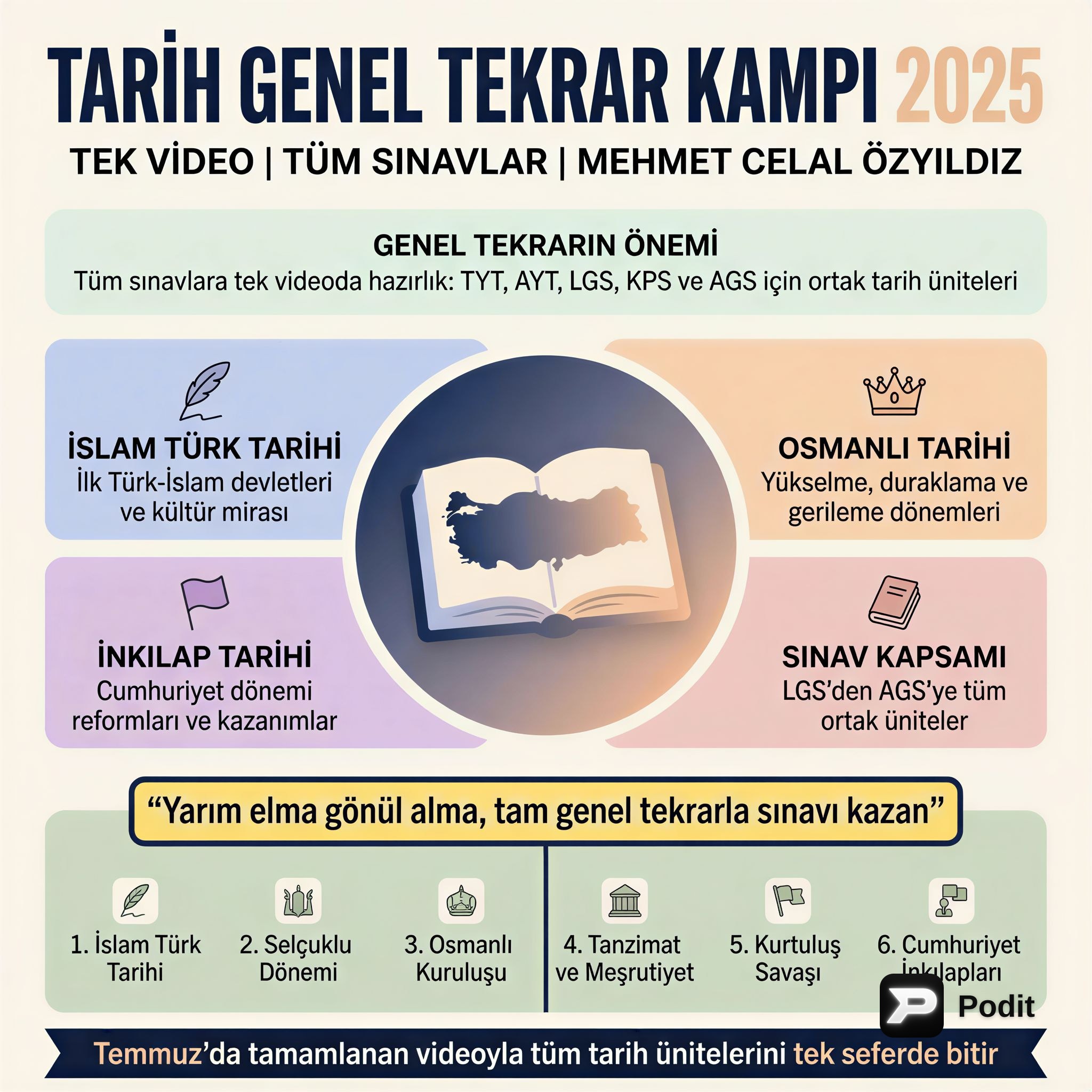 Tarih Genel Tekrar Kampı: Tüm Sınavlar 2025 - görsel özet infografik