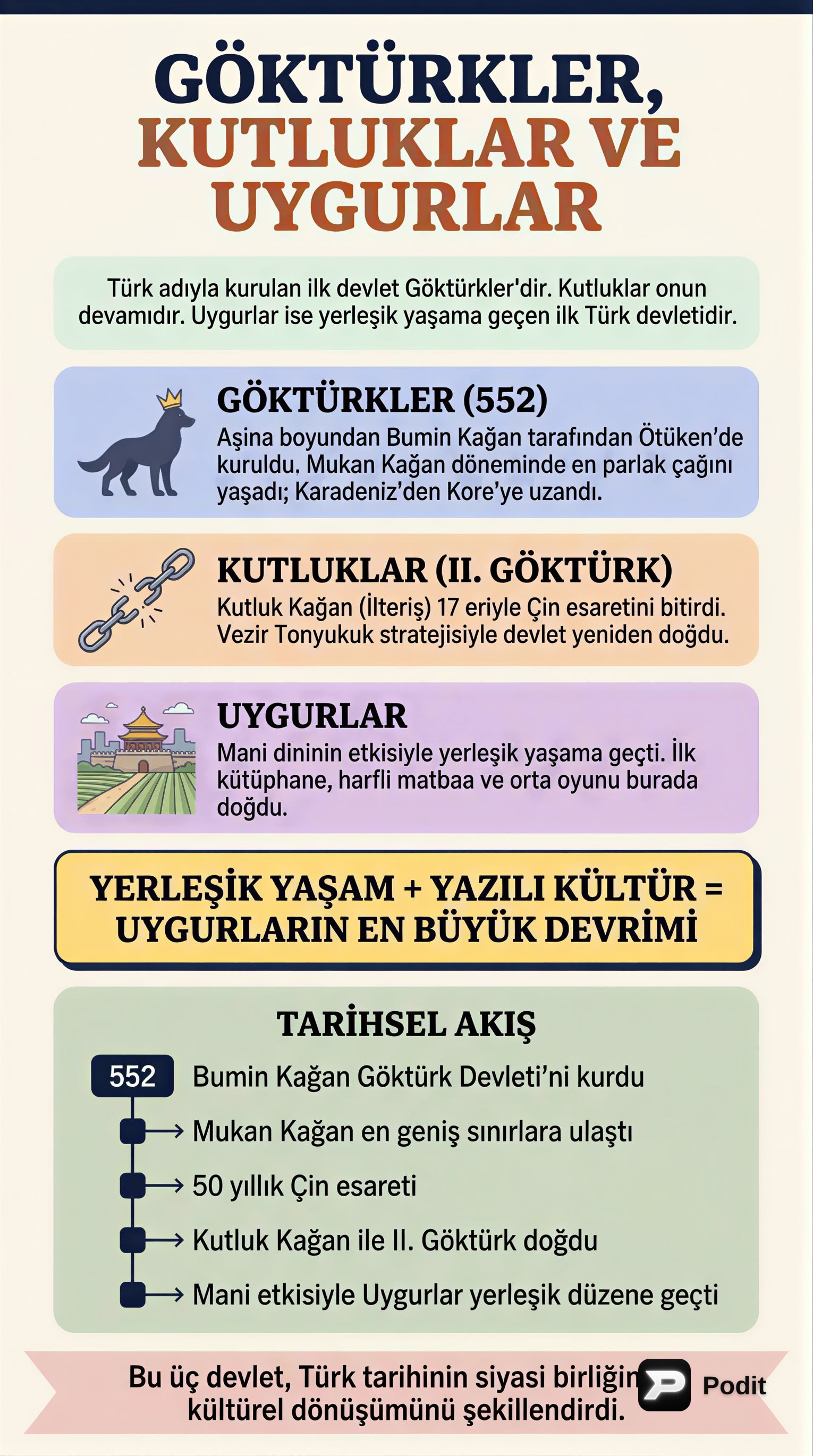 Göktürk, Kutluk ve Uygur Devletleri: Tarihsel Analiz - görsel özet infografik