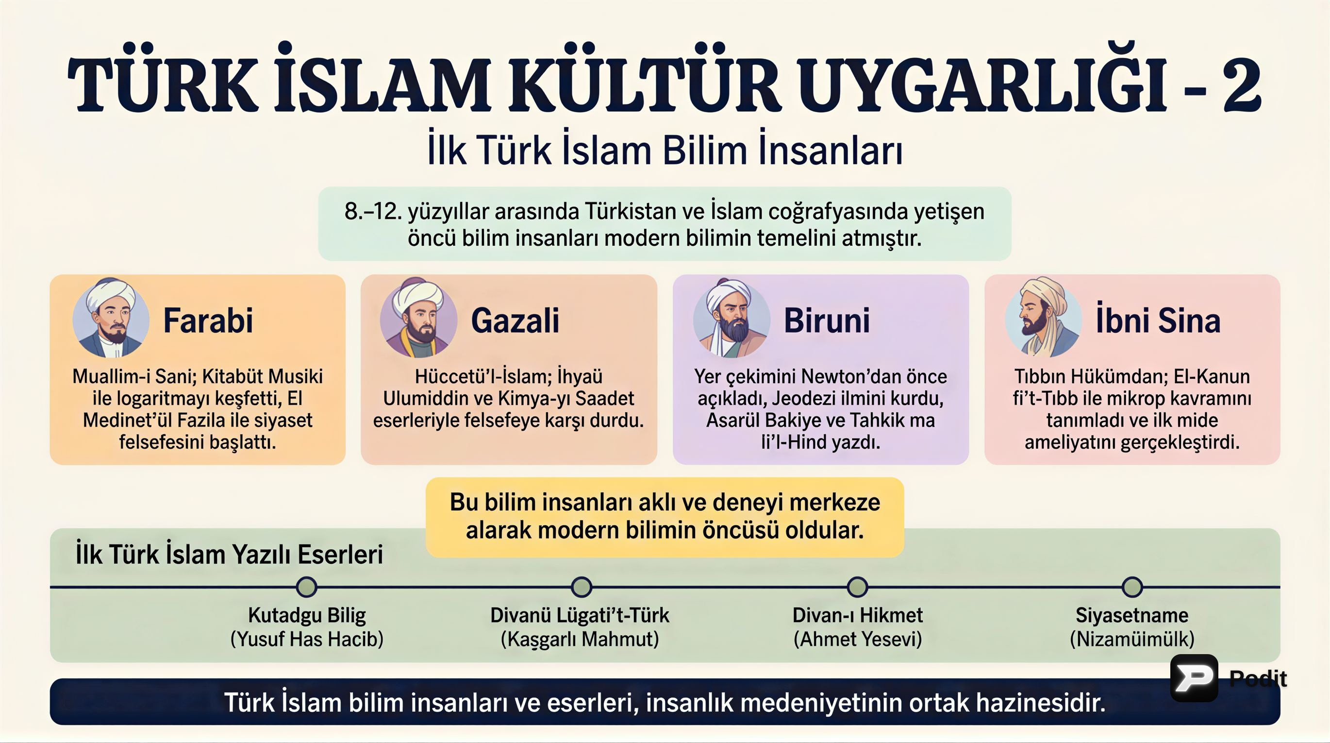 Türk İslam Bilim İnsanları ve Yazılı Eserleri - görsel özet infografik