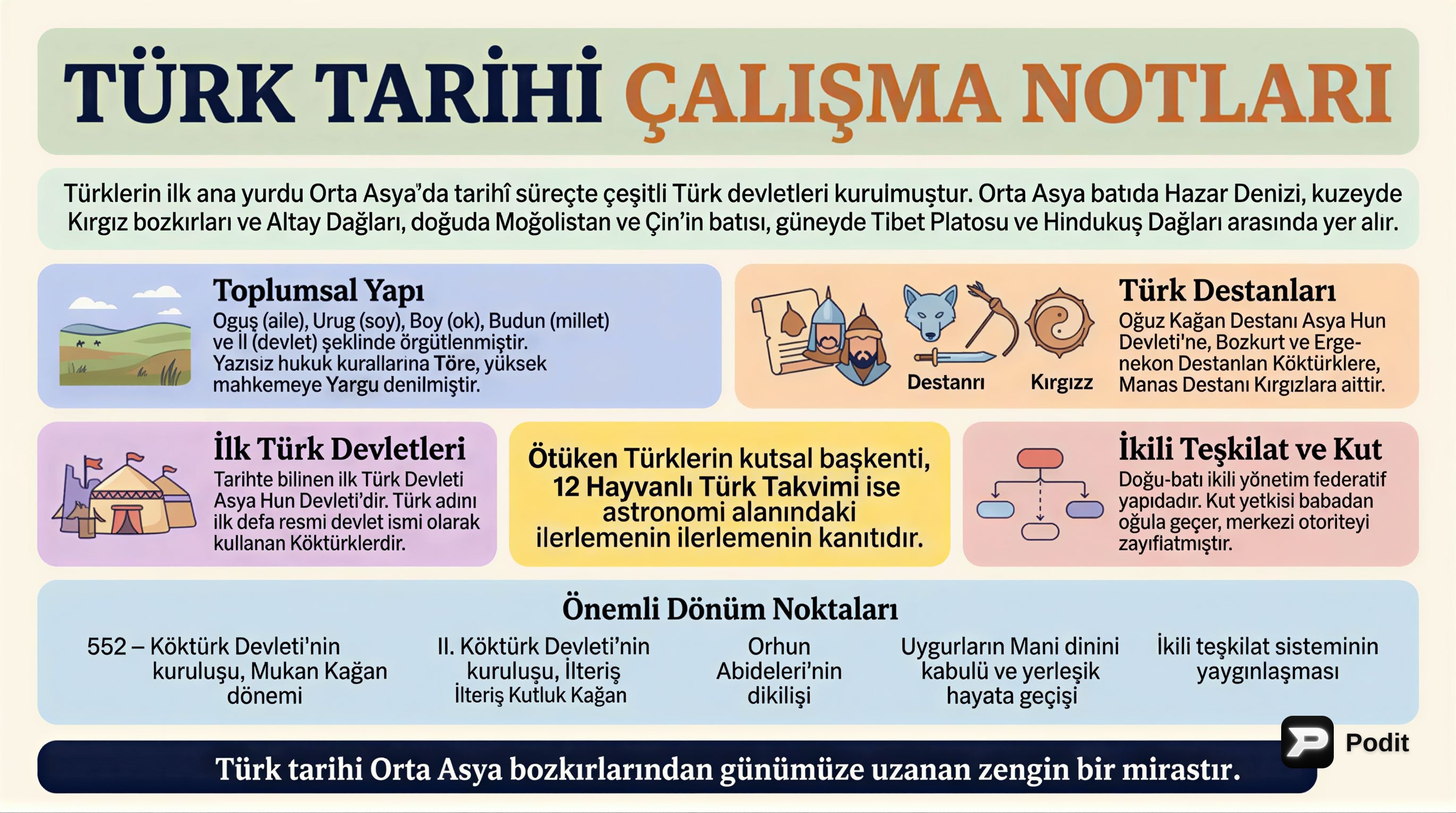 Türk Tarihi, Milli Mücadele ve İnkılaplar - görsel özet infografik
