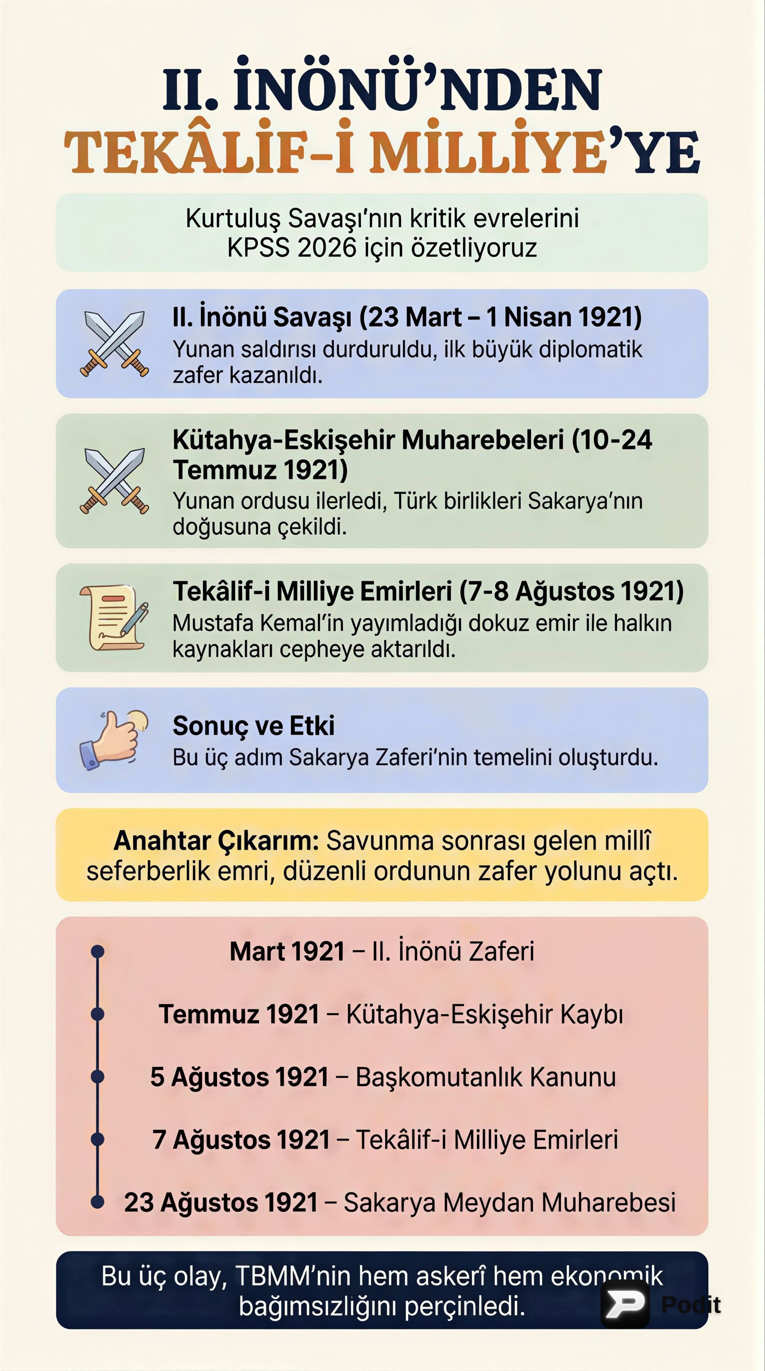 Kurtuluş Savaşı'nda Dönüm Noktaları: 2. İnönü, Kütahya-Eskişehir ve Tekalif-i Milliye - görsel özet infografik