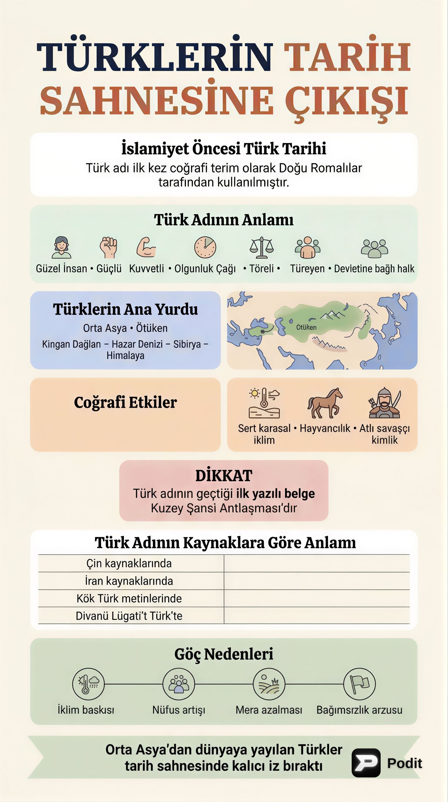 İslamiyet Öncesi Türk Tarihi ve Medeniyeti - görsel özet infografik