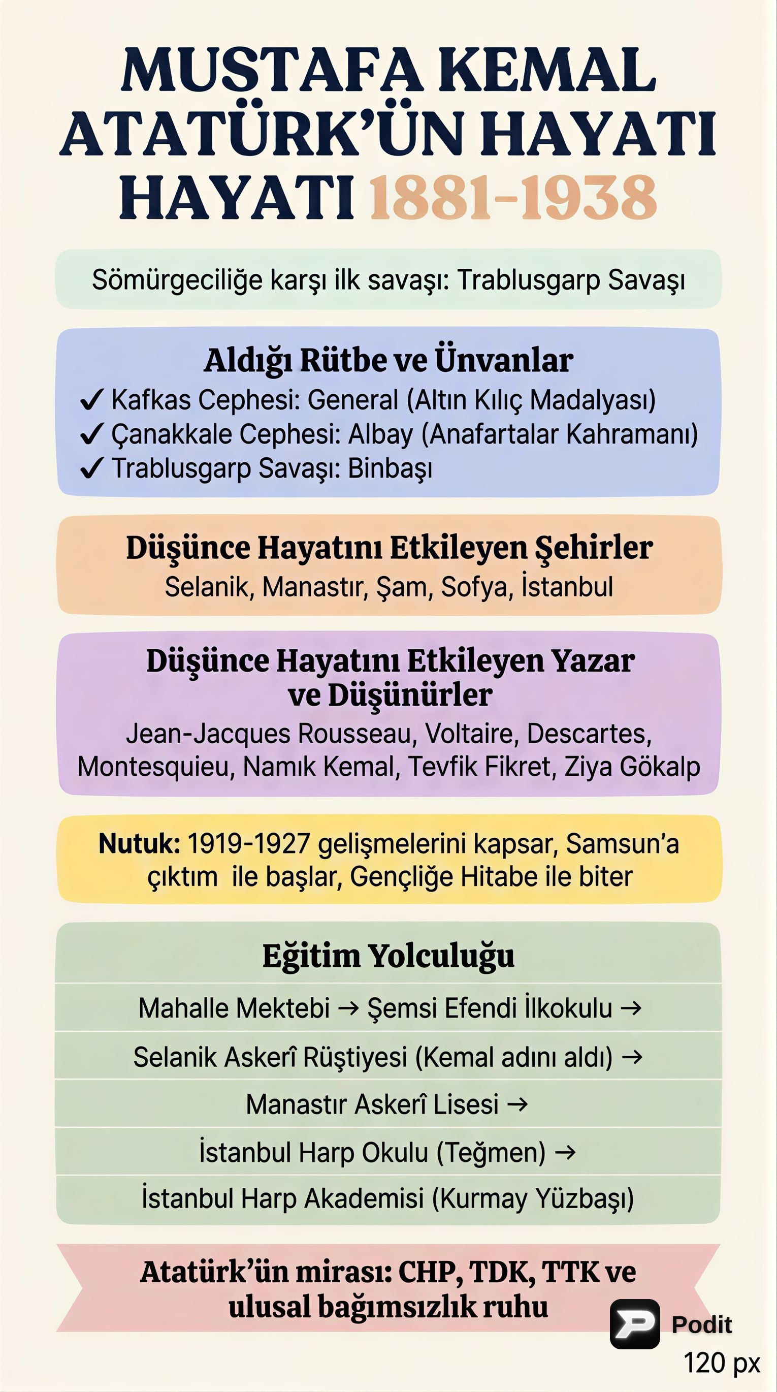 Mustafa Kemal Atatürk ve XX. Yüzyıl Osmanlı Tarihi - görsel özet infografik