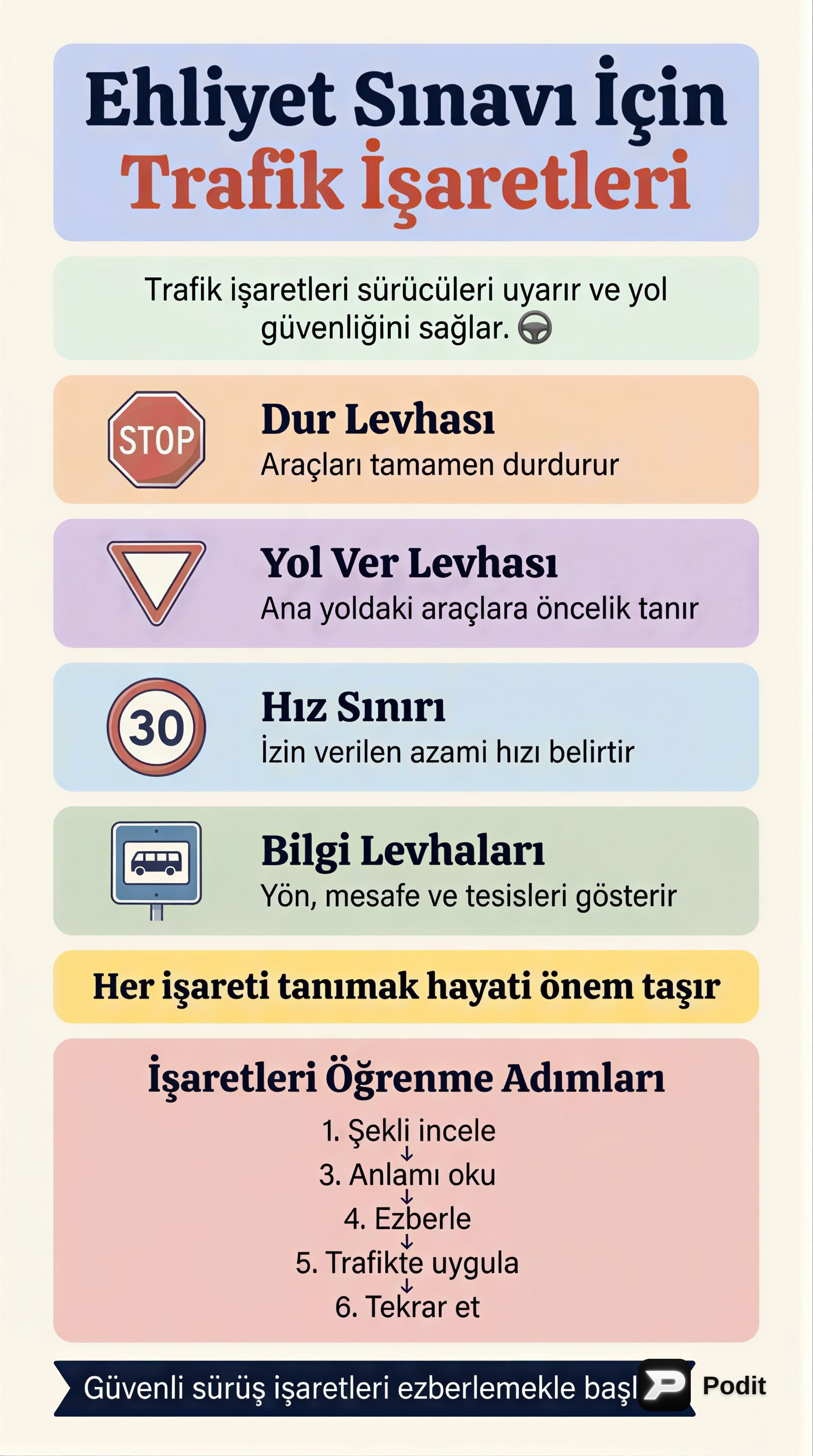 Trafik İşaretleri ve Anlamları: Ehliyet Sınavı Rehberi - görsel özet infografik