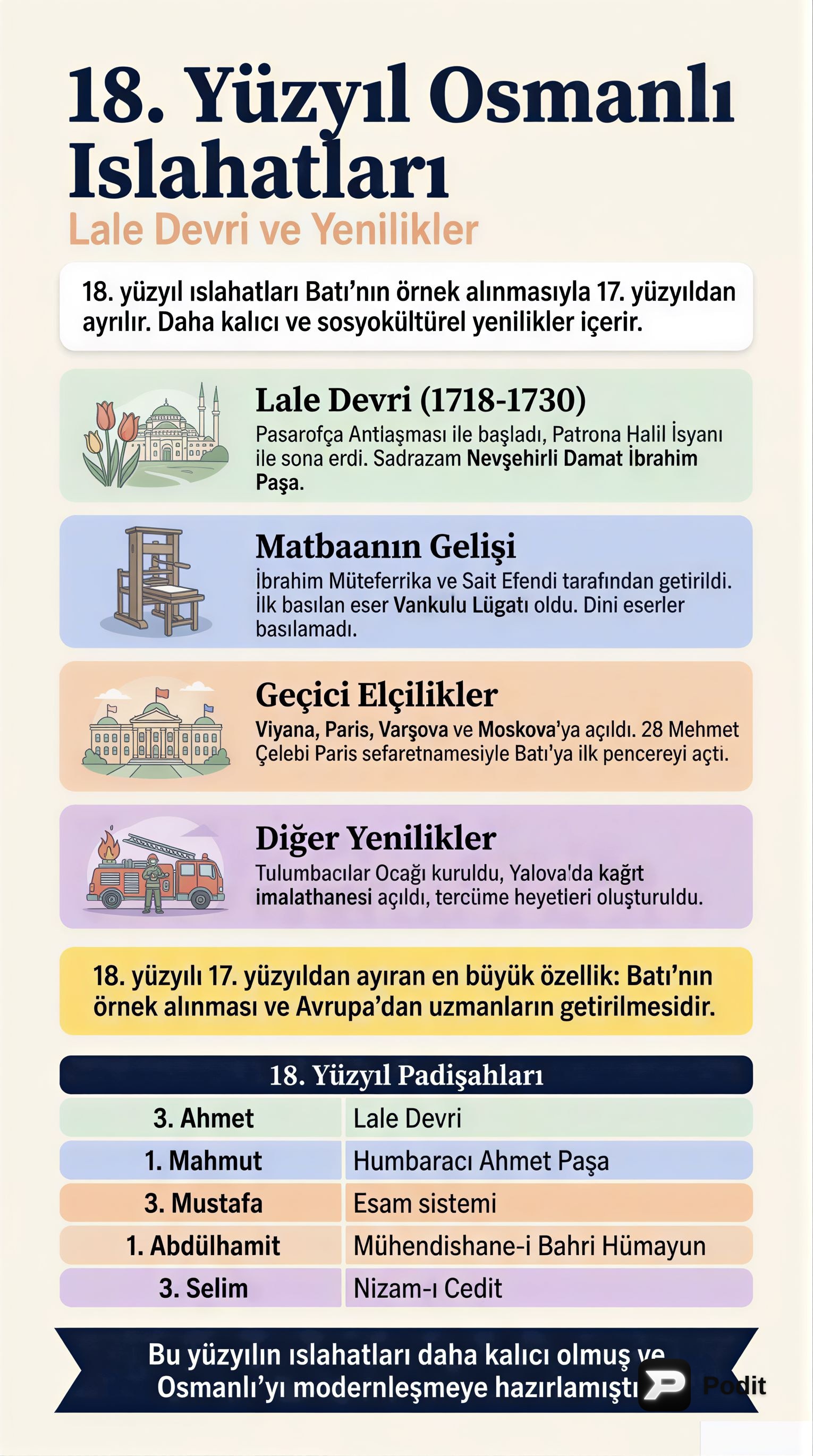 18. Yüzyıl Osmanlı Islahatları: Batılılaşma ve Değişim - görsel özet infografik