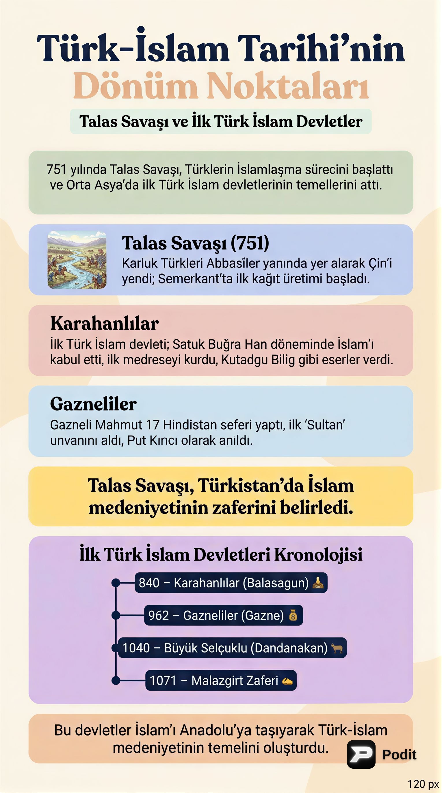 Türk-İslam Tarihinin Dönüm Noktaları - görsel özet infografik