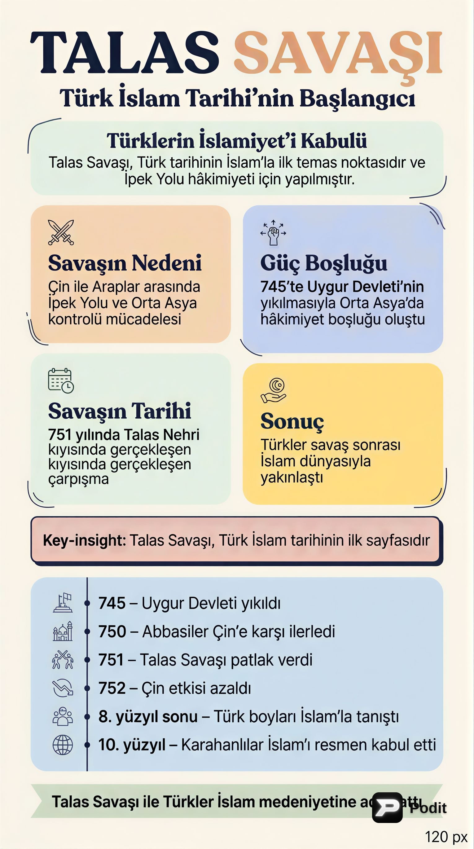 Talas Savaşı ve Türklerin İslamiyet'e Geçişi - görsel özet infografik
