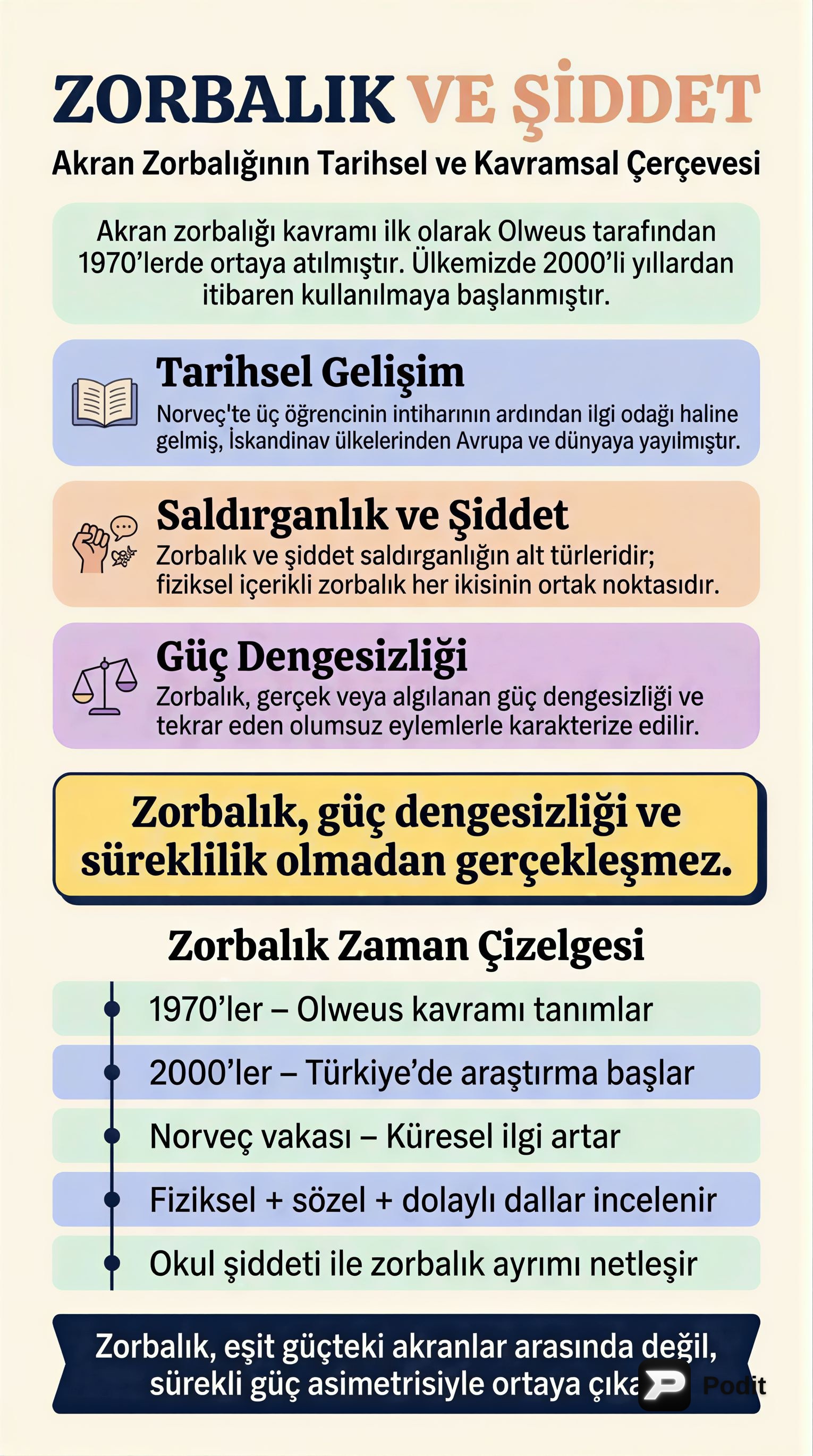 Akran Zorbalığı, Şiddet ve Saldırganlık Kavramları - görsel özet infografik