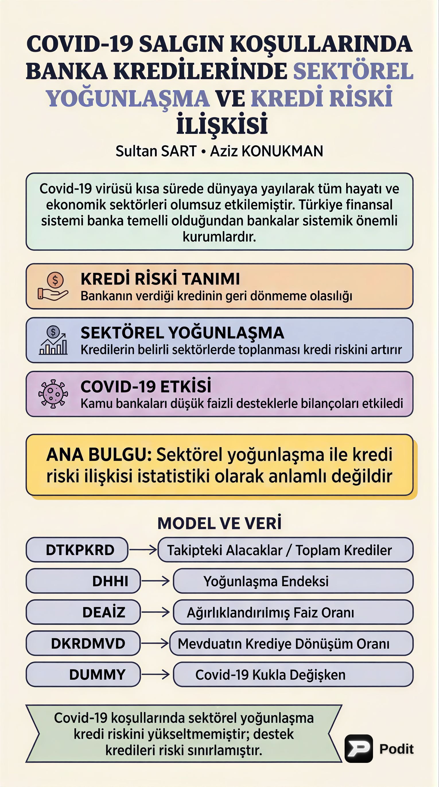 COVID-19 Döneminde Banka Kredilerinde Sektörel Yoğunlaşma ve Kredi Riski İlişkisi - görsel özet infografik