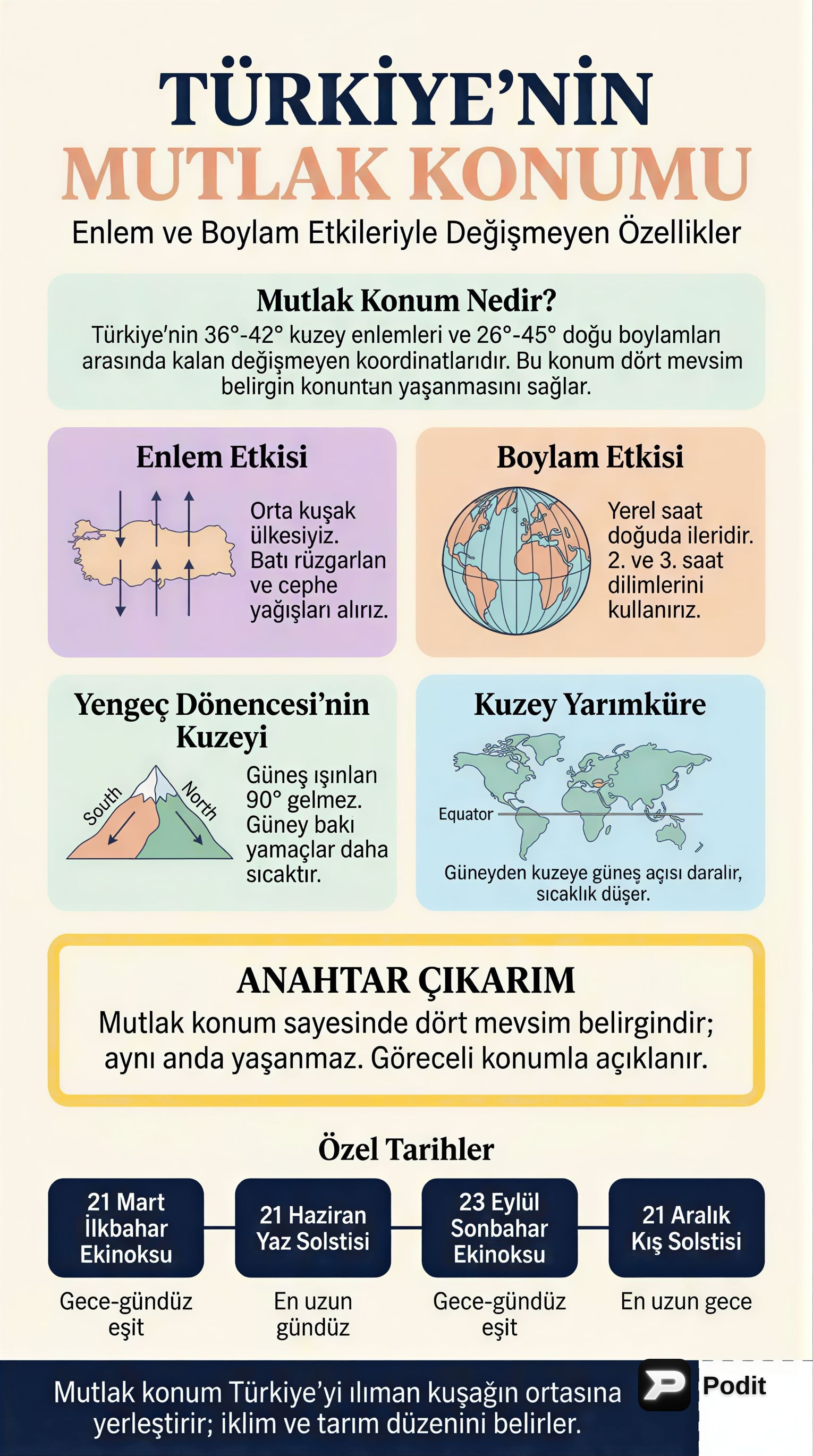 Türkiye'nin Coğrafi Konumu: Mutlak ve Göreceli Özellikler - görsel özet infografik
