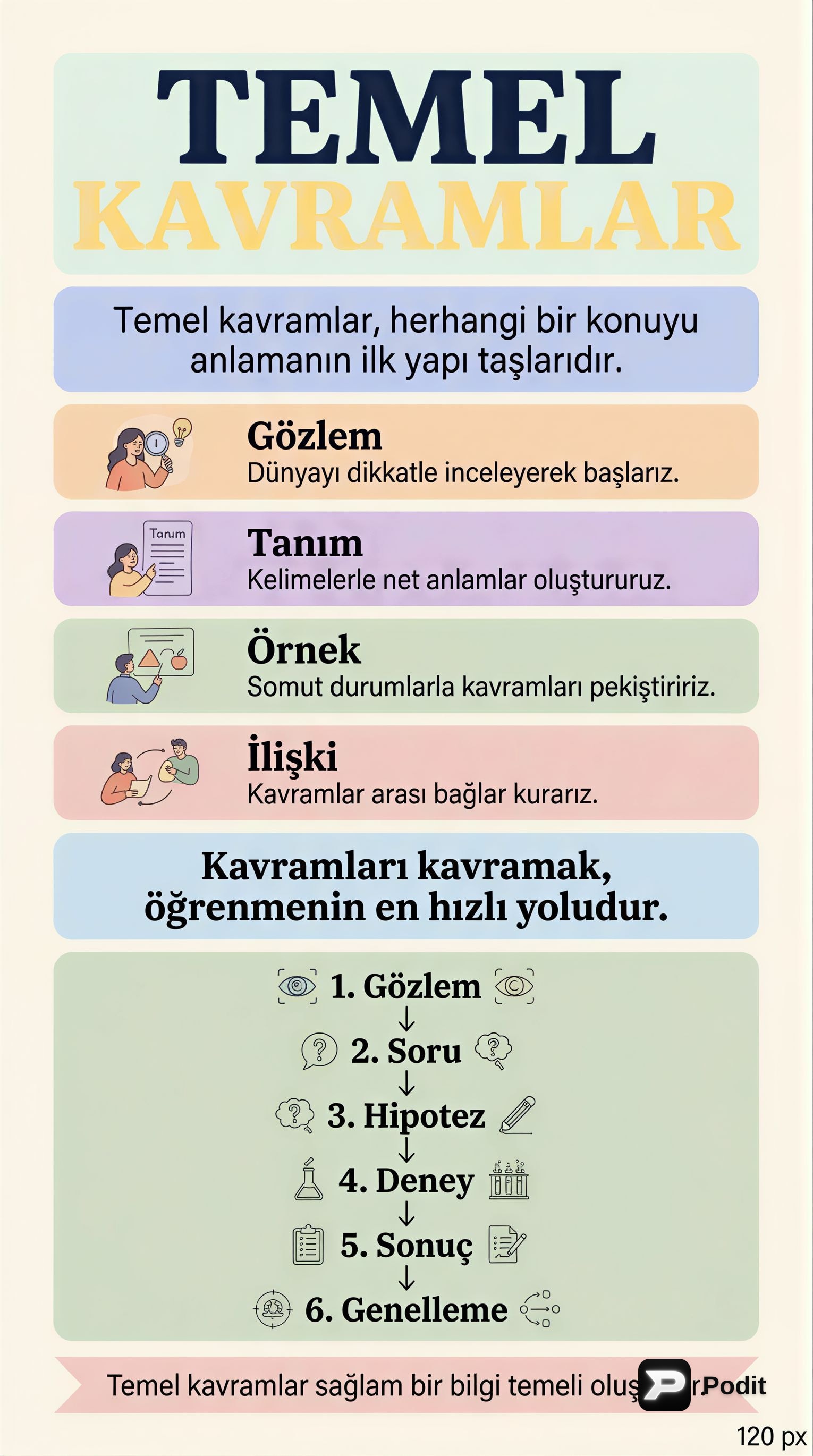 Temel Kavramlar: Tanım ve Akademik Önemi - görsel özet infografik