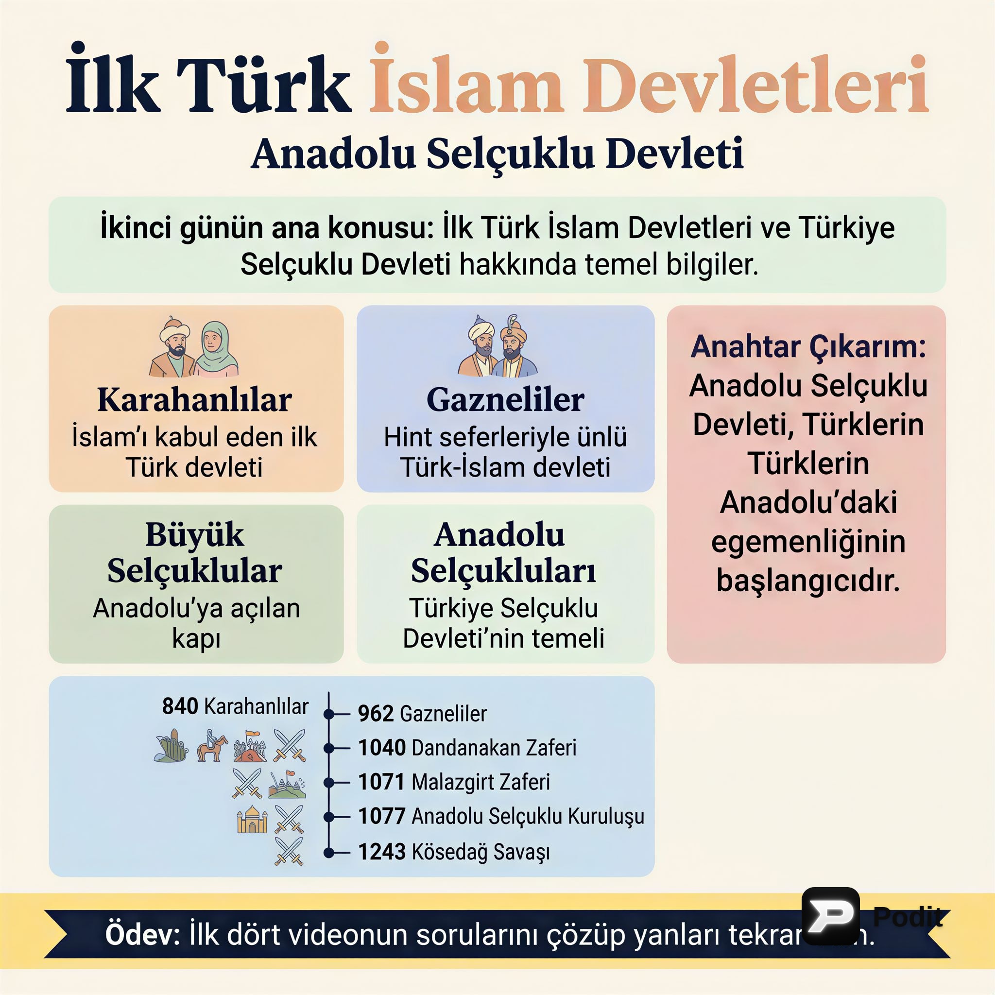 Türk İslam Devletleri ve Anadolu Selçuklu Devleti - görsel özet infografik