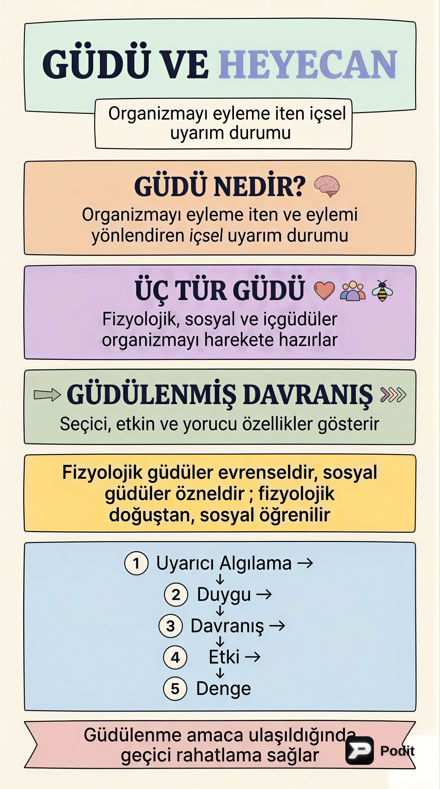 Güdü ve Heyecan Psikolojisi - görsel özet infografik