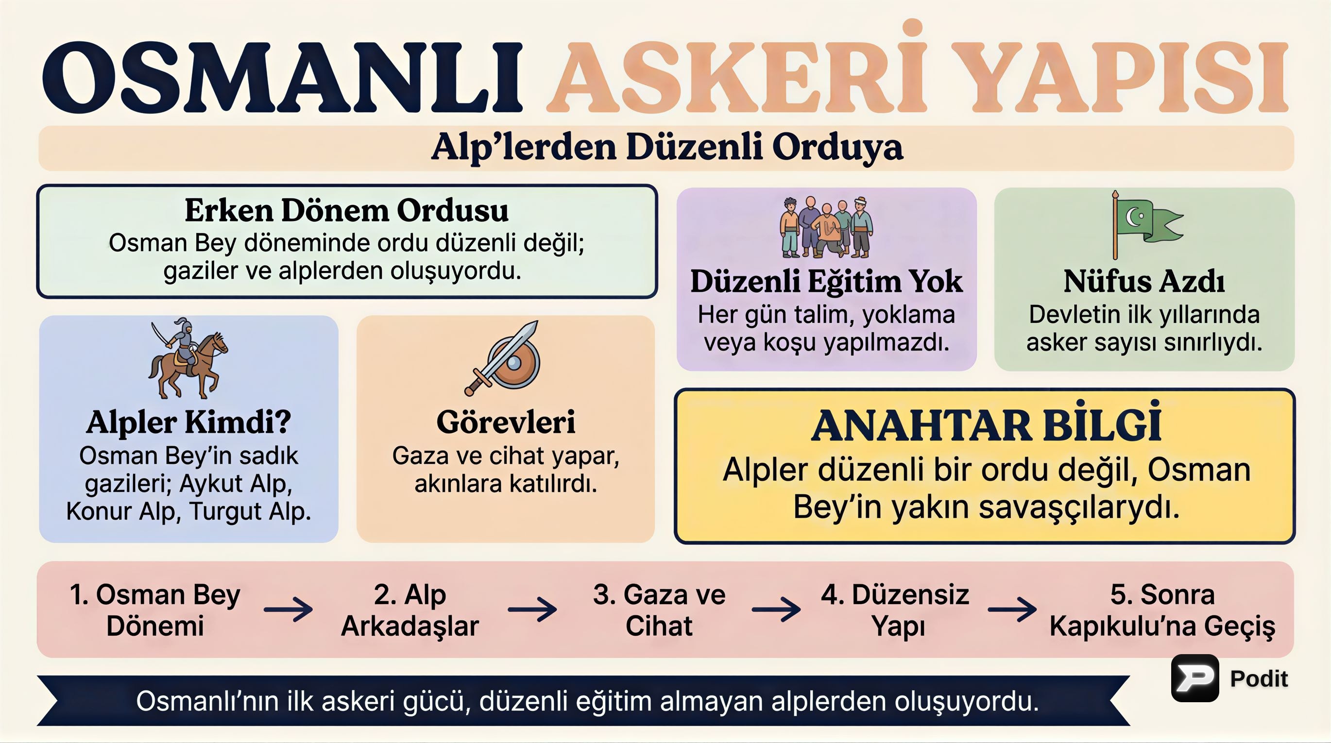 Osmanlı Kültür ve Medeniyeti: Eğitim, Hukuk, Sosyal Yapı - görsel özet infografik
