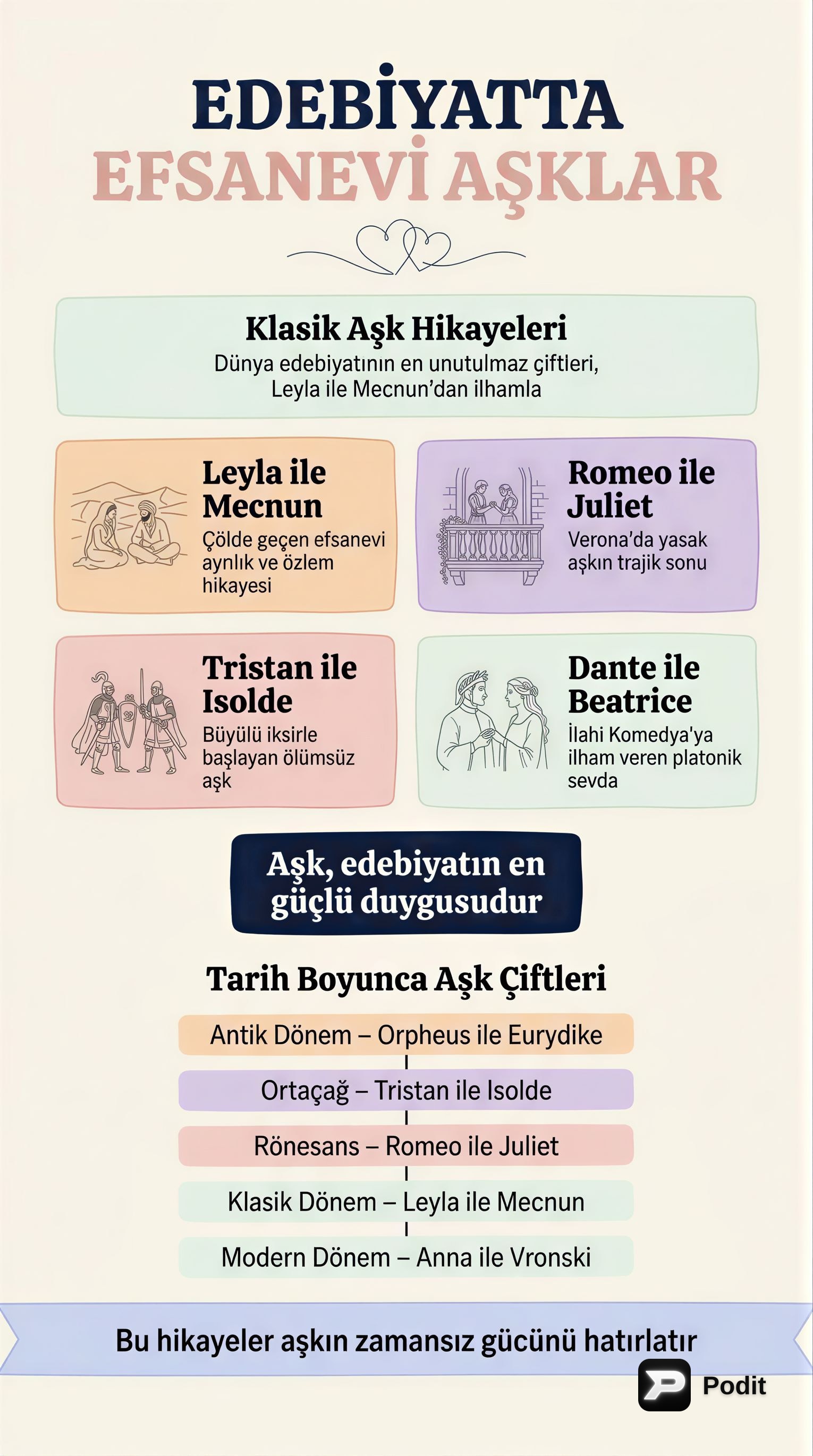 Edebiyatın Unutulmaz Aşkları ve Karakterleri - görsel özet infografik
