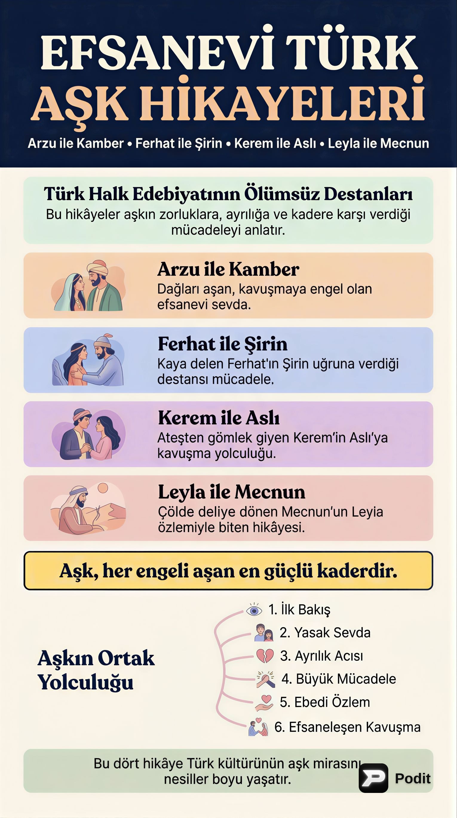 Türk Aşk Hikayelerinin Unutulmaz Karakterleri - görsel özet infografik
