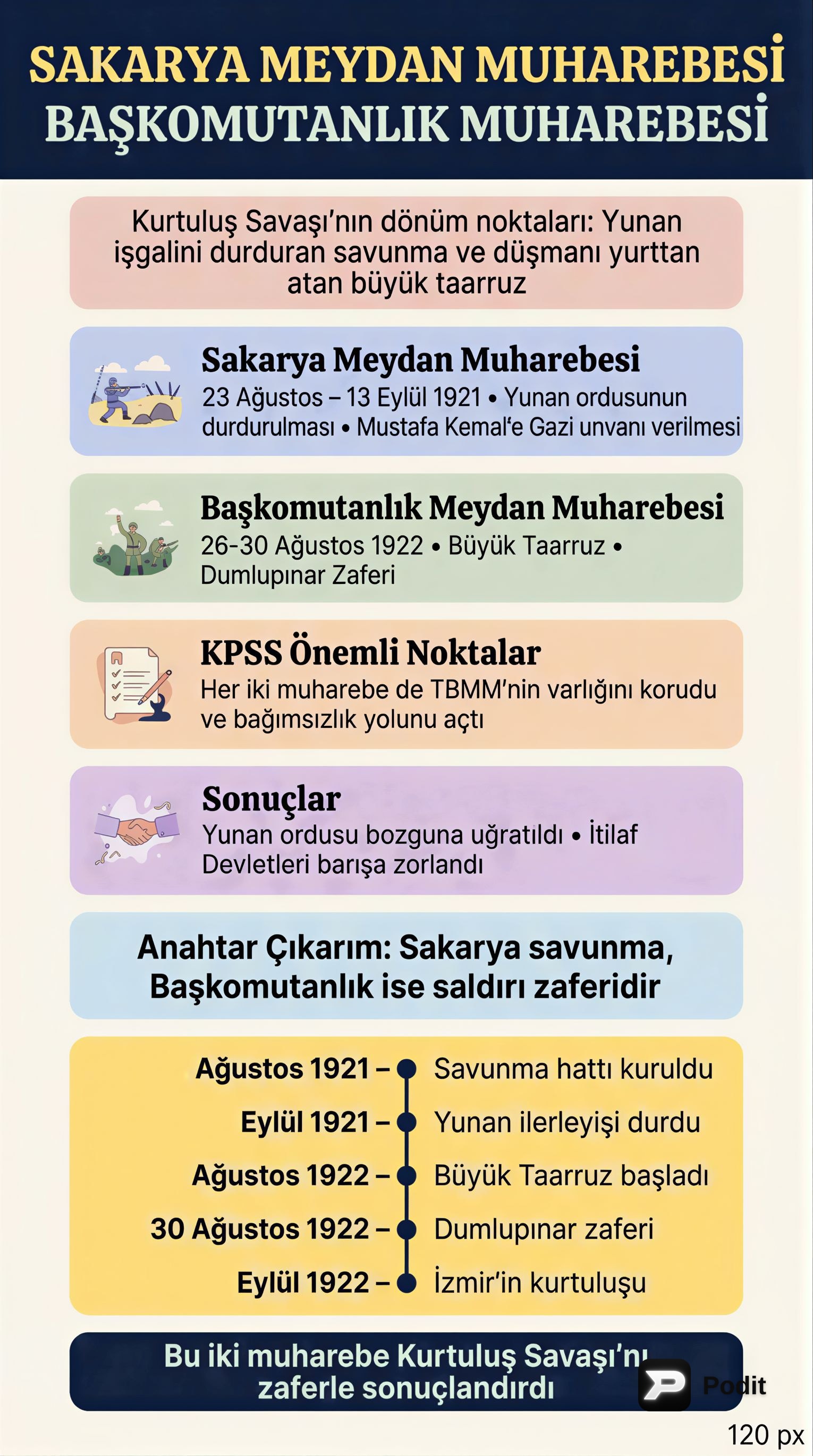 Sakarya ve Başkomutanlık Meydan Muharebeleri - görsel özet infografik