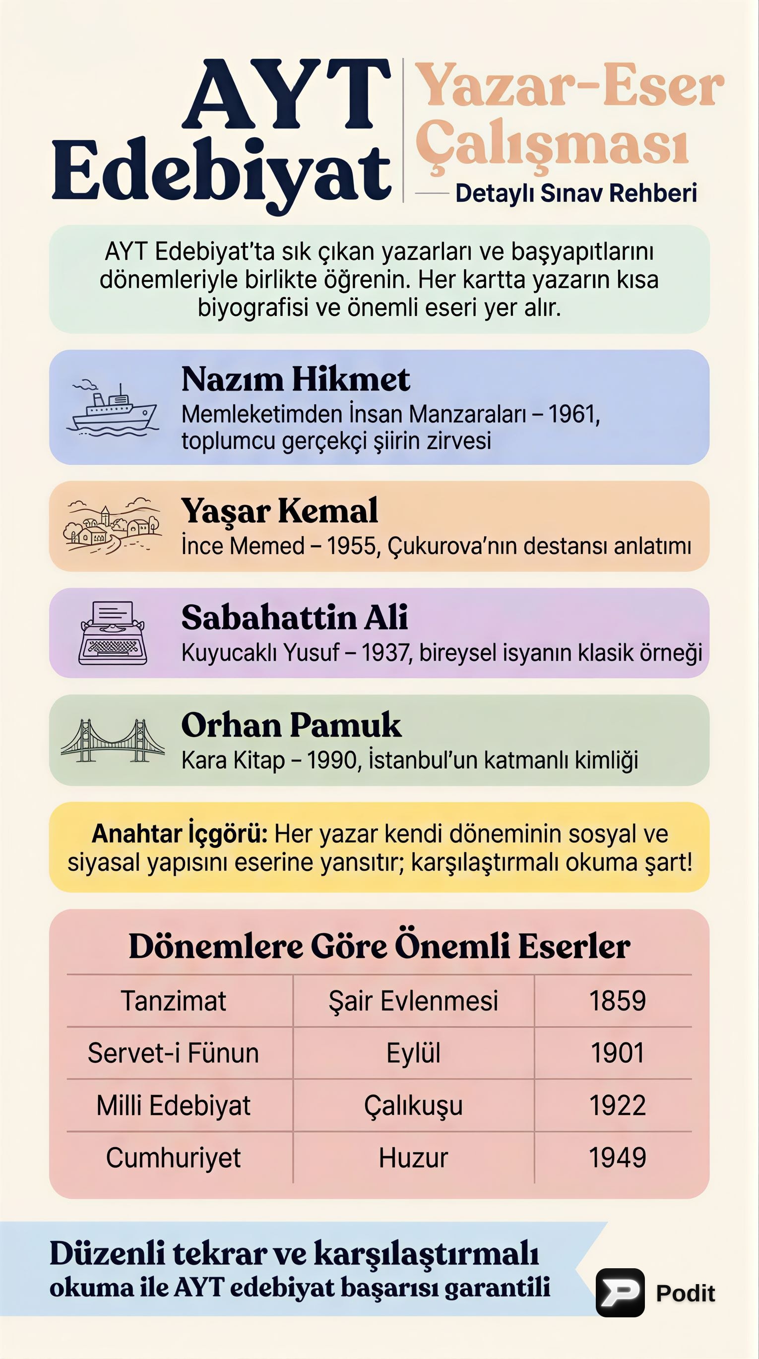 AYT Edebiyat: Yazar-Eser Çalışması Rehberi - görsel özet infografik