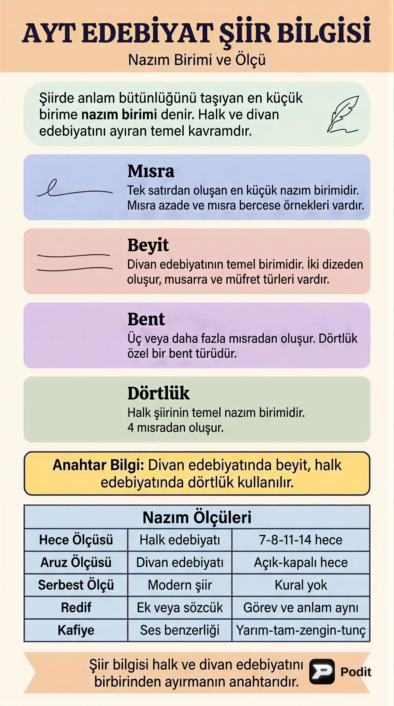 AYT Edebiyat Son Tekrar: Dönemler ve Sanatçılar - görsel özet infografik