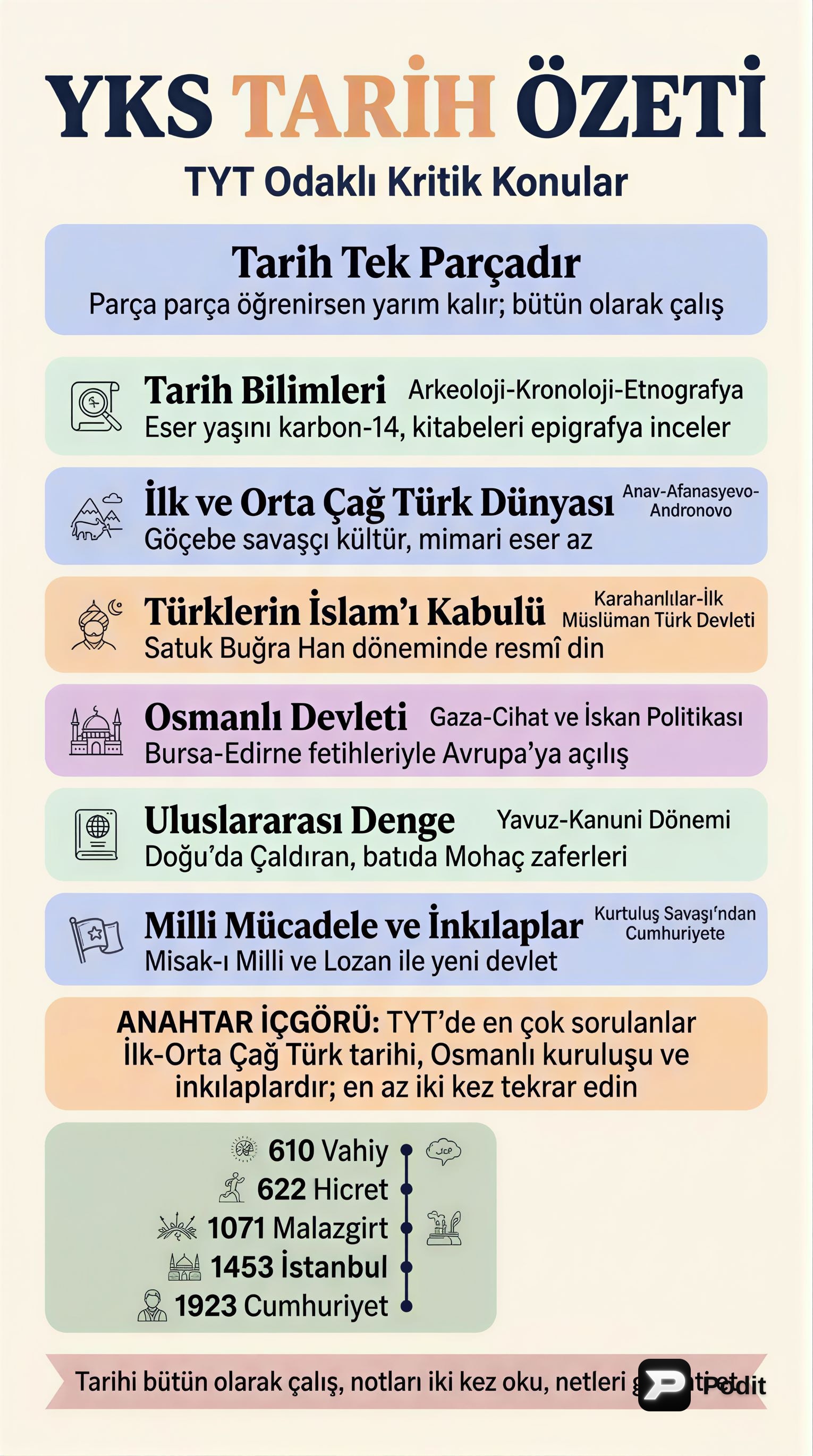 YKS Tarih Konularına Kapsamlı Bakış - görsel özet infografik