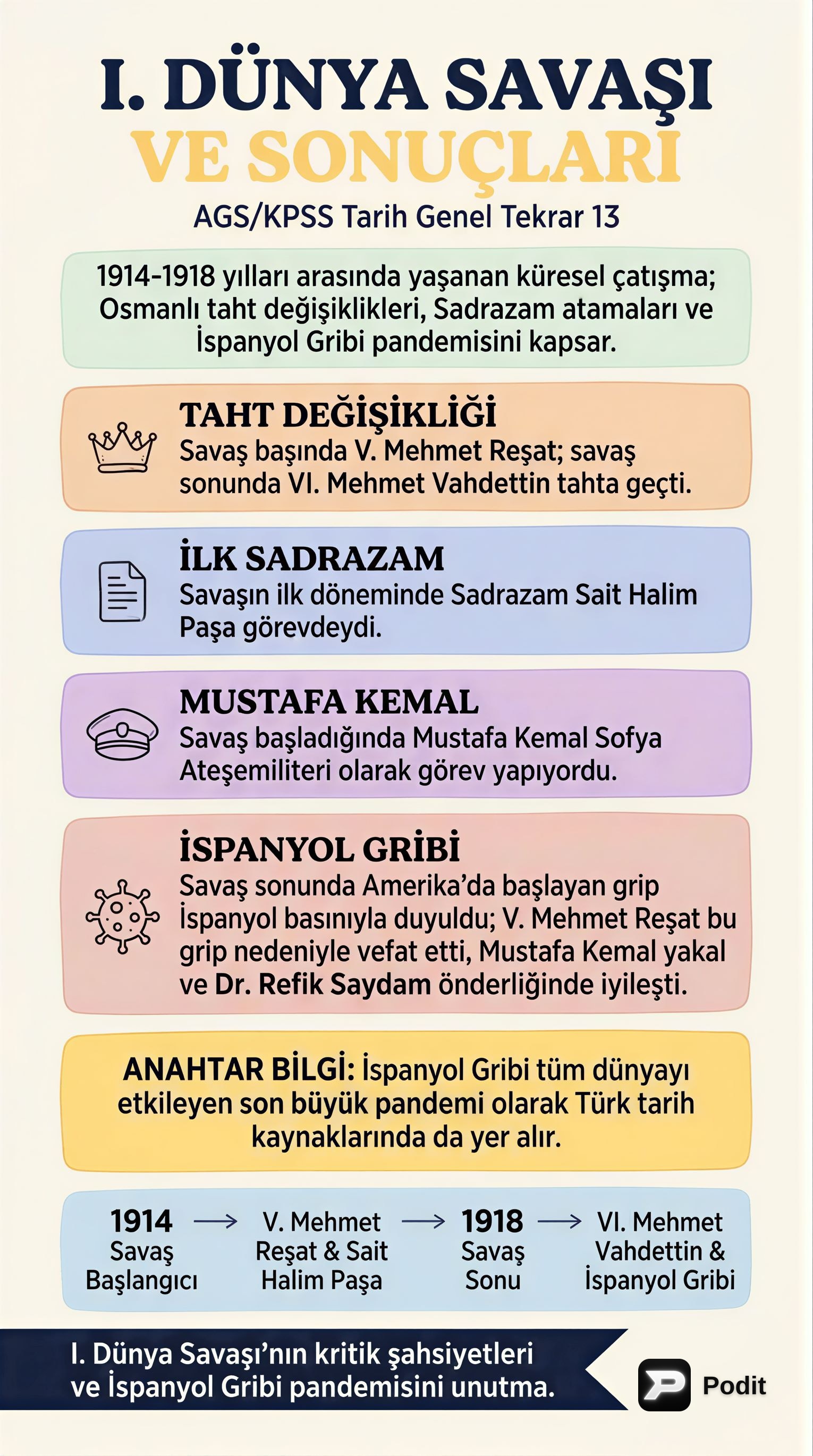 I. Dünya Savaşı ve Sonuçları - görsel özet infografik