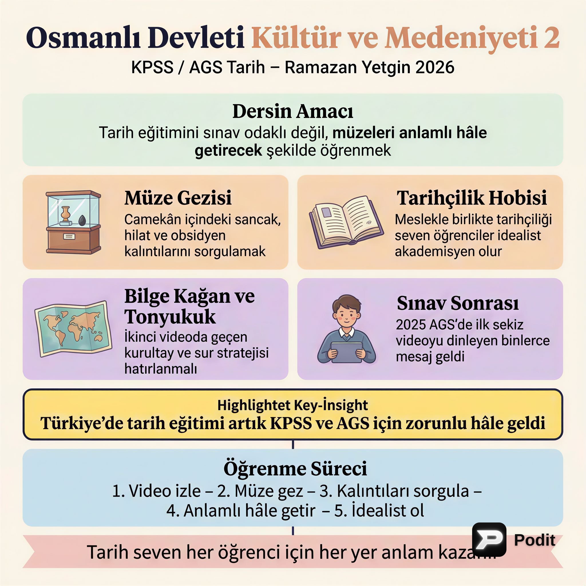 Osmanlı Devleti Kültür ve Medeniyeti II - görsel özet infografik