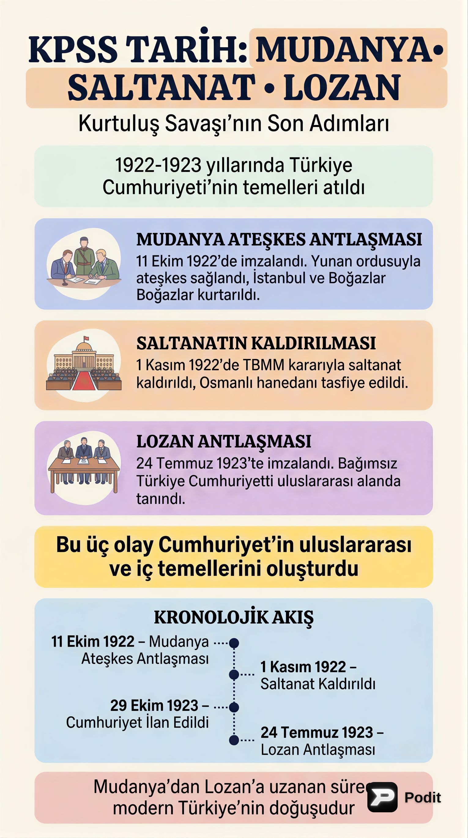 Mudanya, Saltanatın Kaldırılması ve Lozan Antlaşması - görsel özet infografik