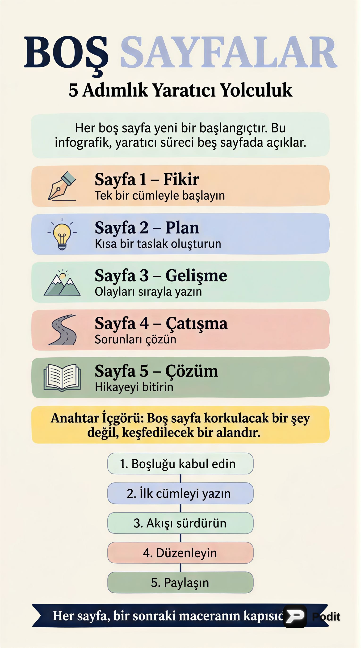 Öğrenme Psikolojisi: Temel Kavramlar ve Teoriler - görsel özet infografik