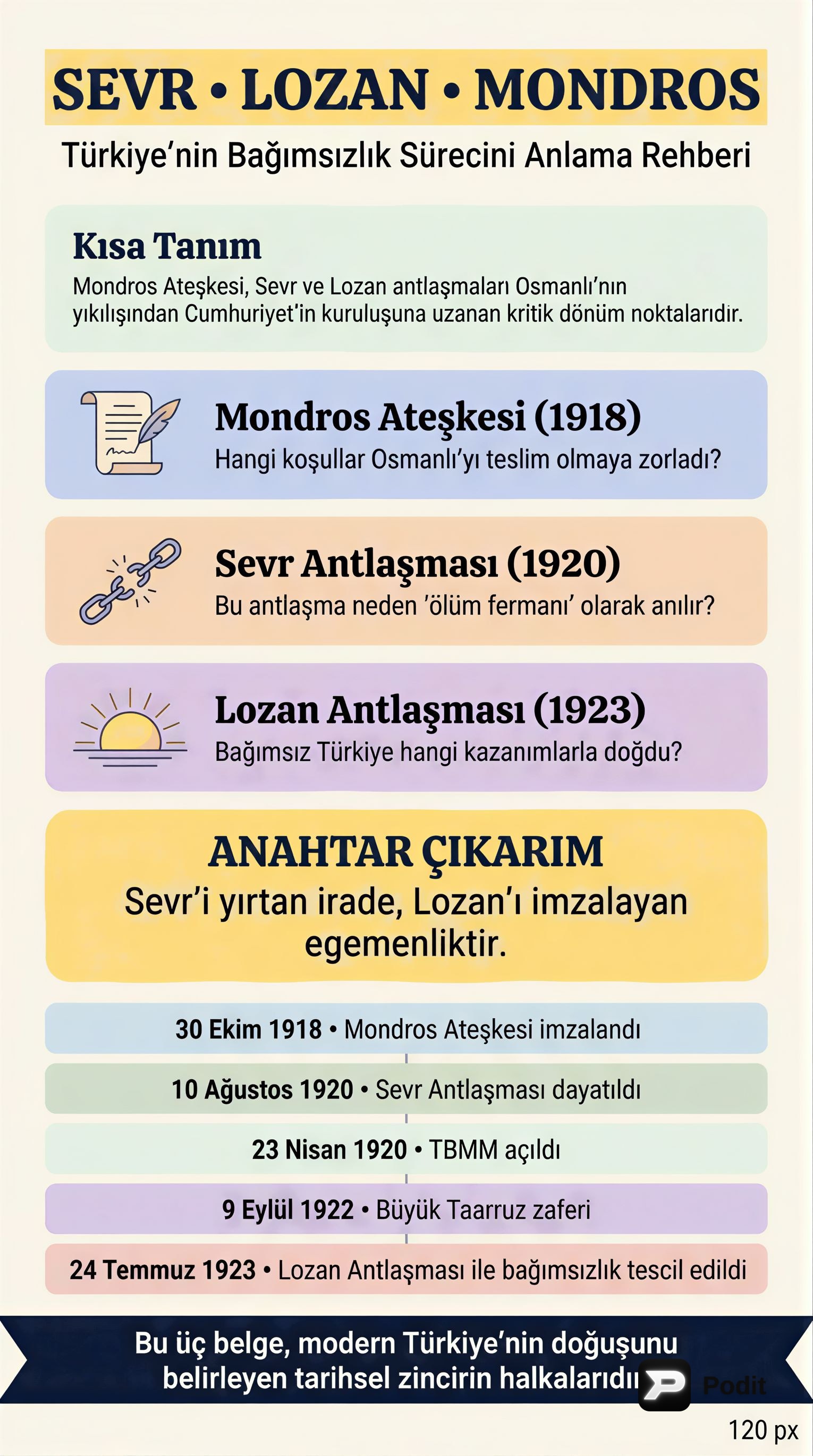 Mondros, Sevr ve Lozan Antlaşmaları: Tarihi Bir Analiz - görsel özet infografik